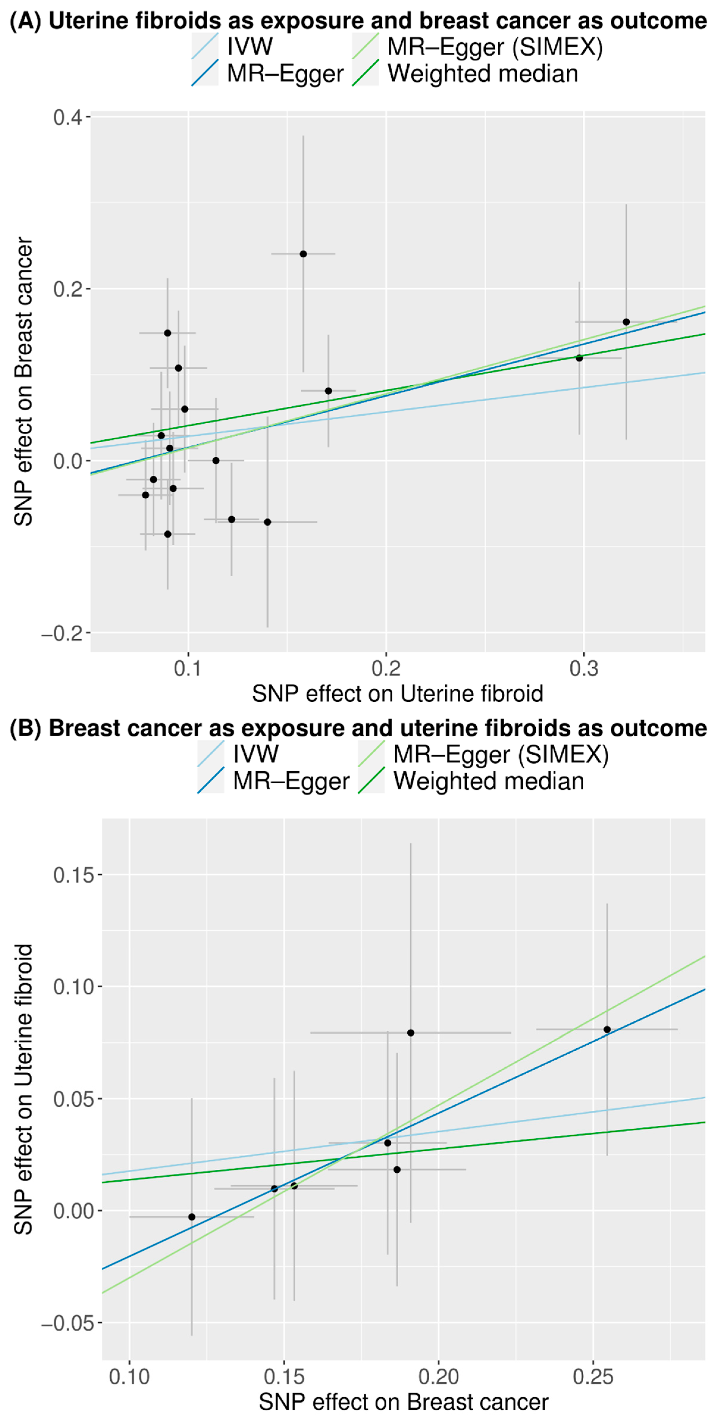 Biomedicines 13 02654 g004