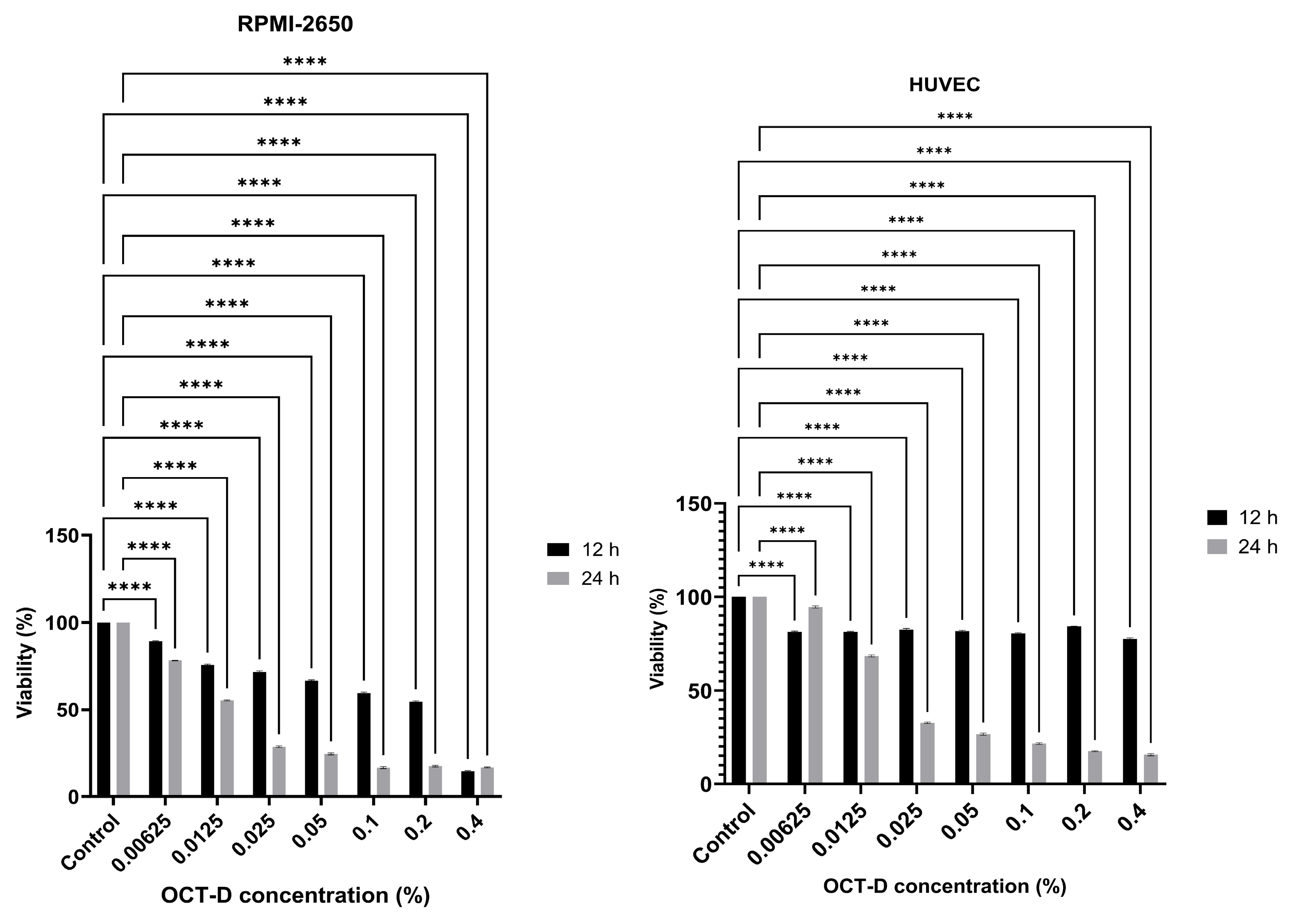 Biomedicines 13 02668 g001