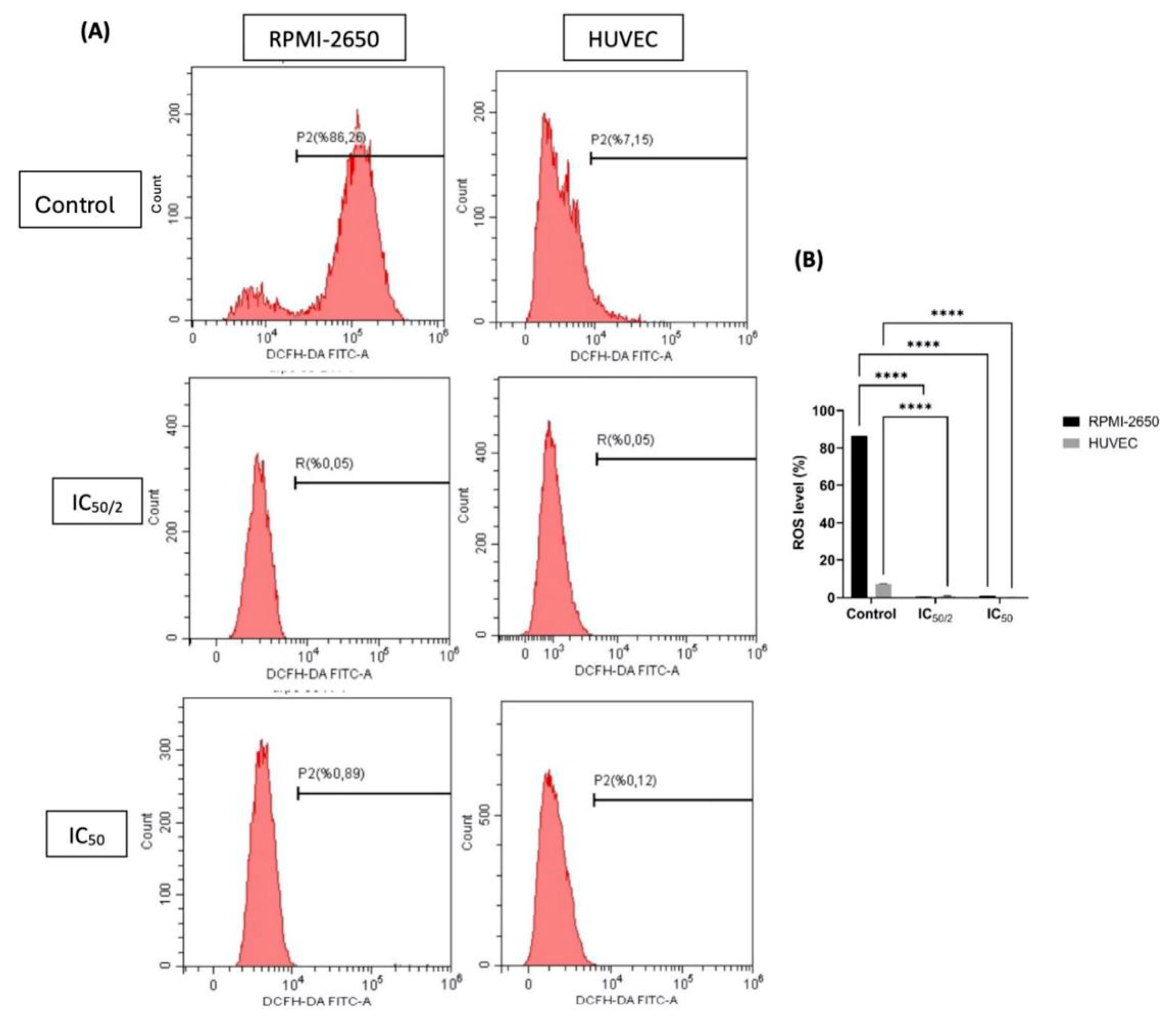 Biomedicines 13 02668 g006