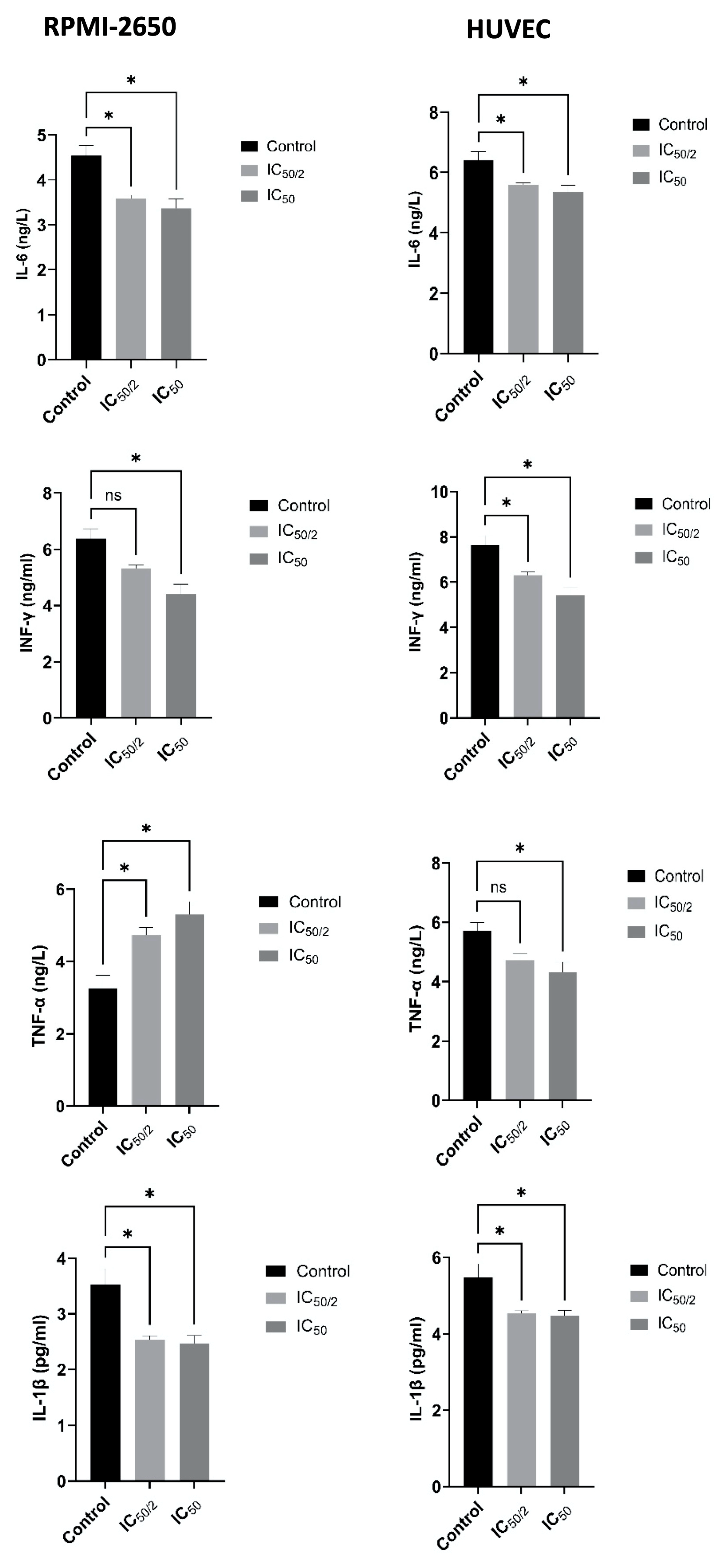 Biomedicines 13 02668 g007