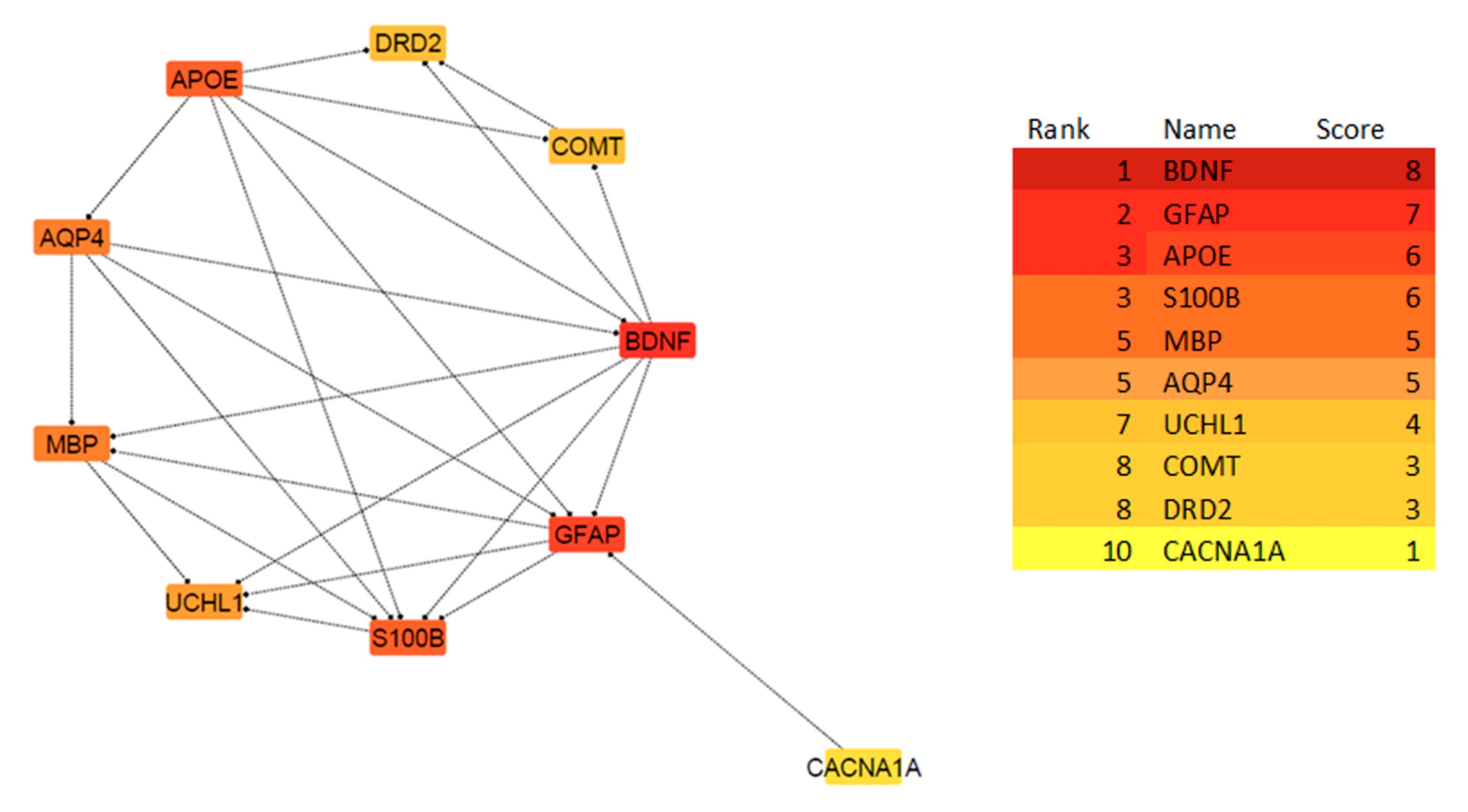 Biomedicines 13 02669 g006 Biomedicines 13 02669 g006