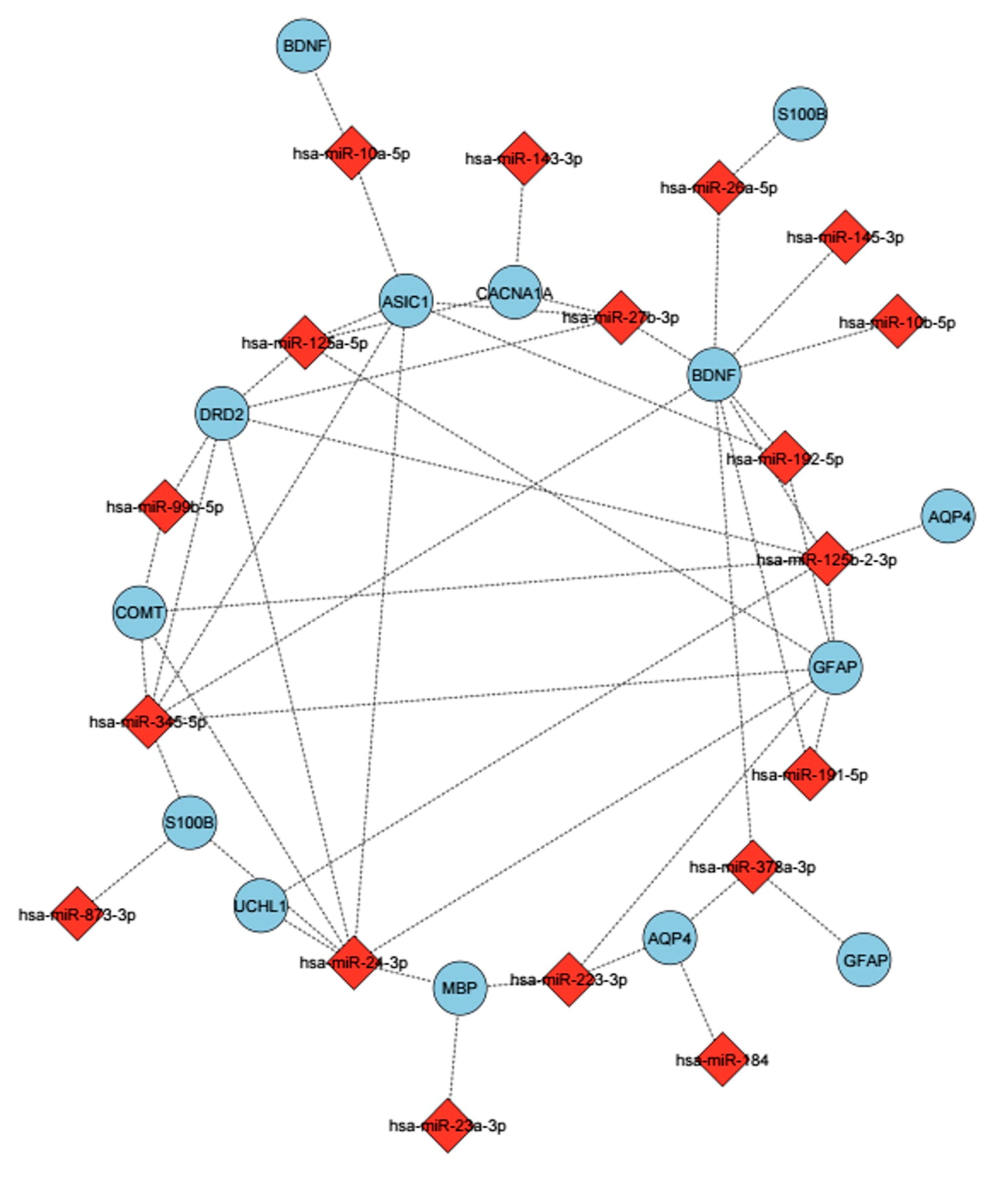 Biomedicines 13 02669 g008 Biomedicines 13 02669 g008