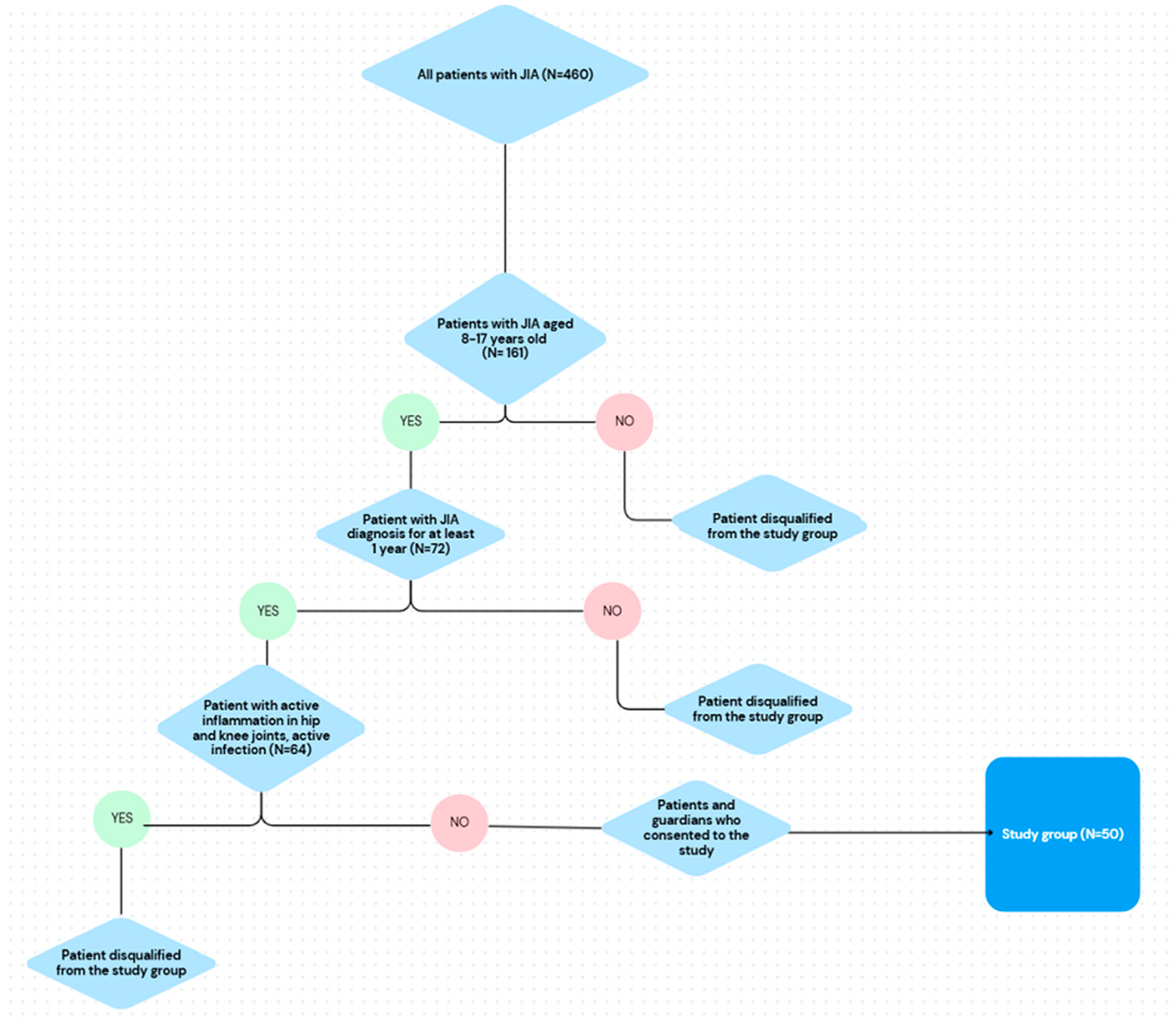 Biomedicines 13 02672 g001 Biomedicines 13 02672 g001