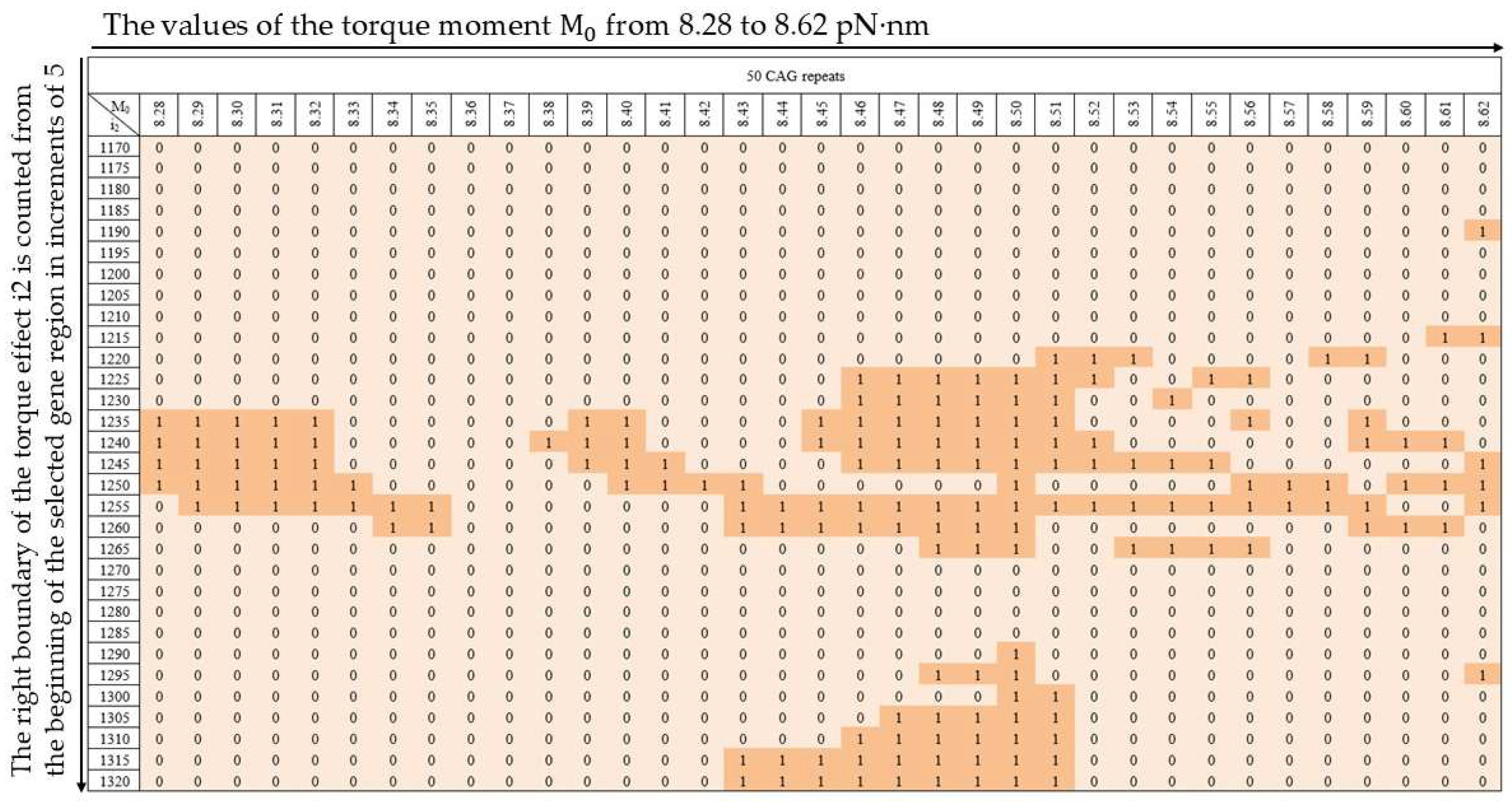 Biomedicines 13 02708 g003