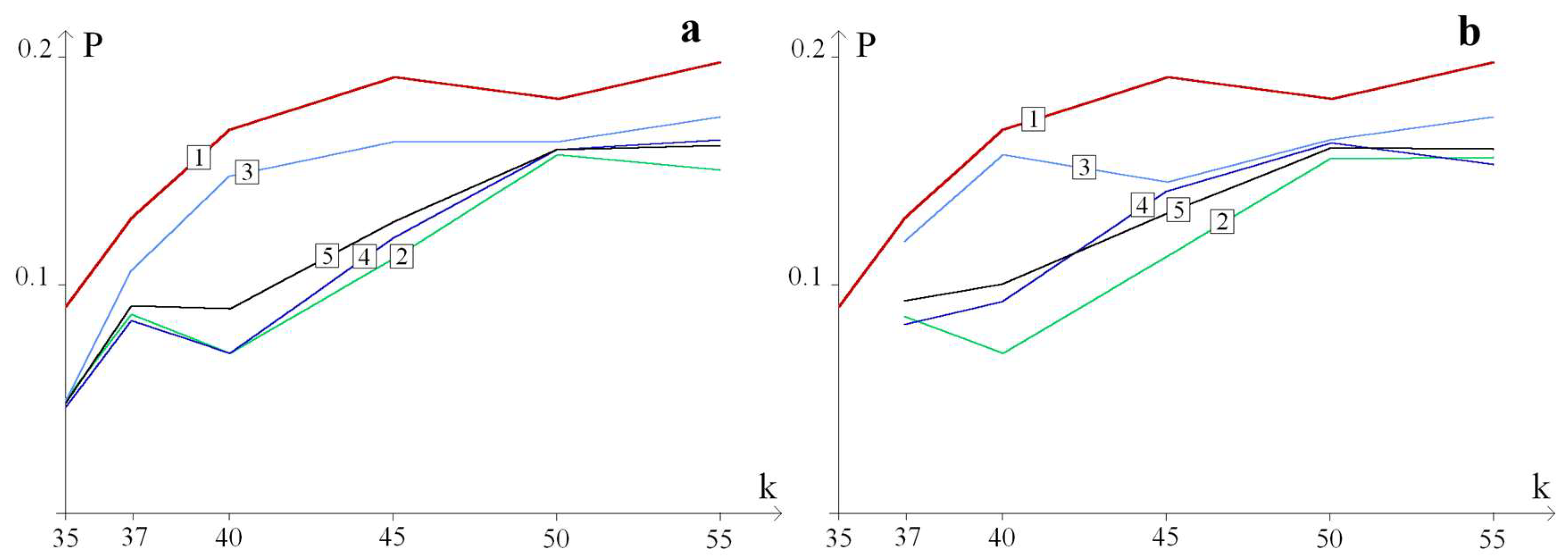 Biomedicines 13 02708 g004
