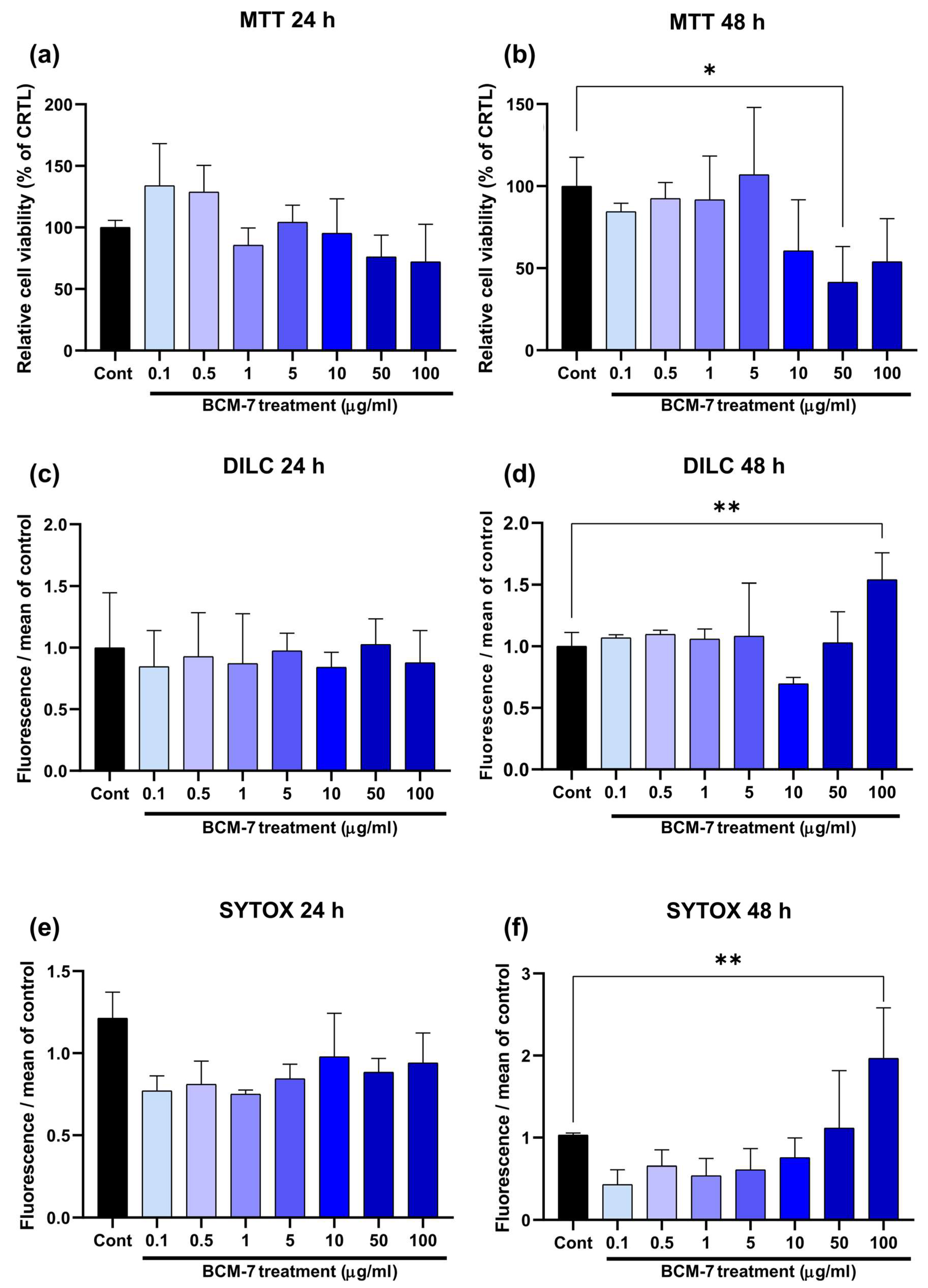 Biomedicines 13 02712 g001