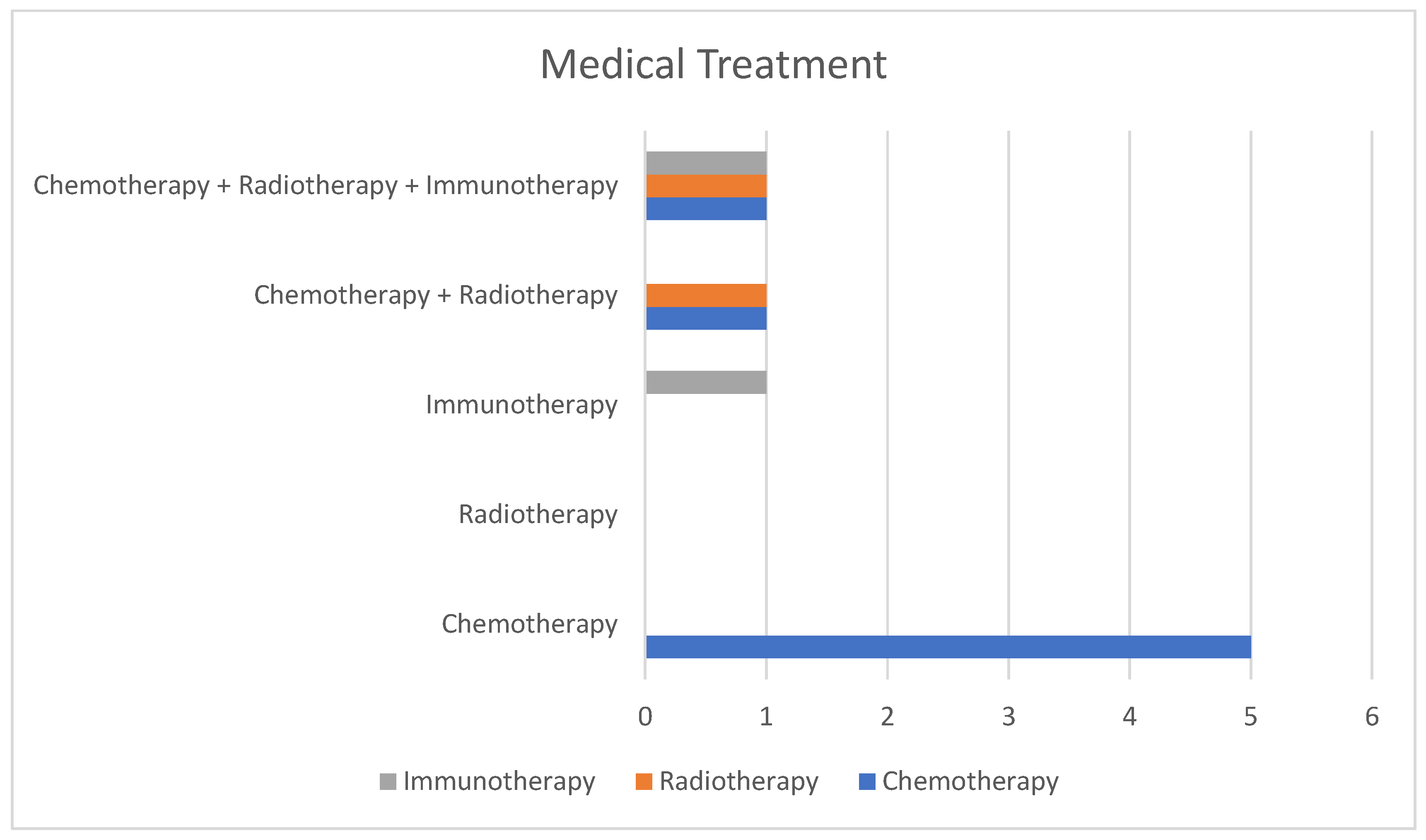 Biomedicines 13 02713 g005 Biomedicines 13 02713 g005