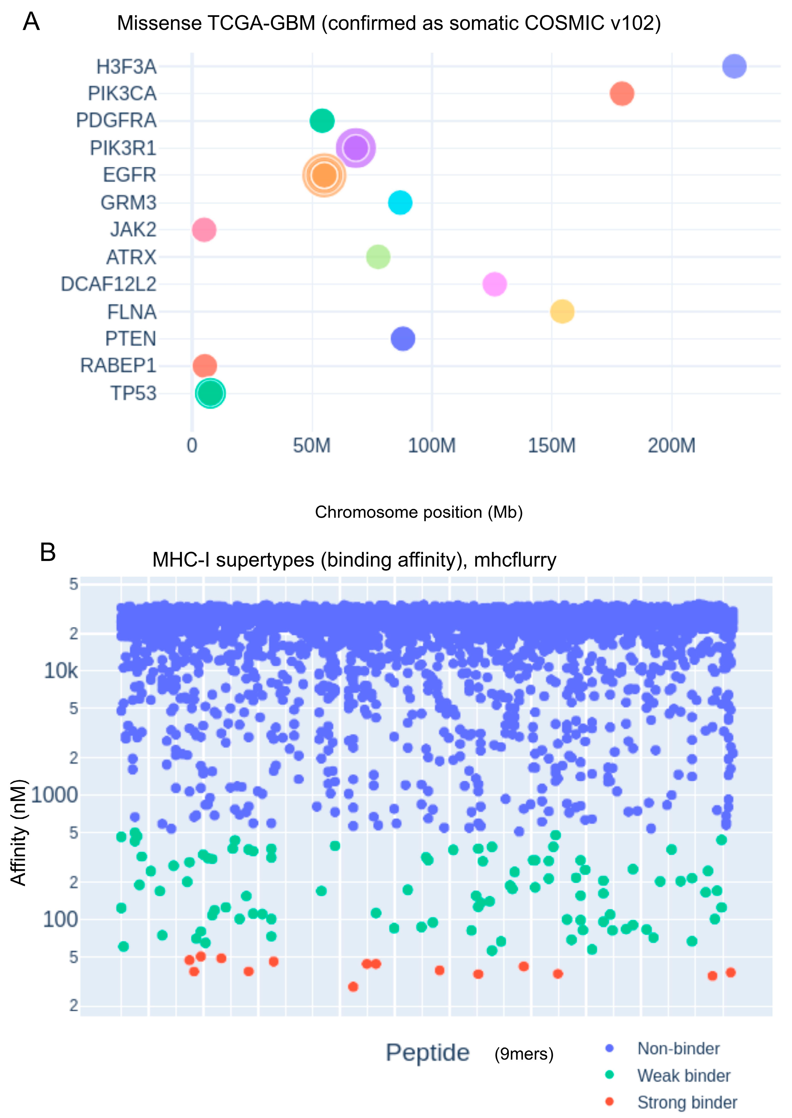 Biomedicines 13 02715 g001 Biomedicines 13 02715 g001