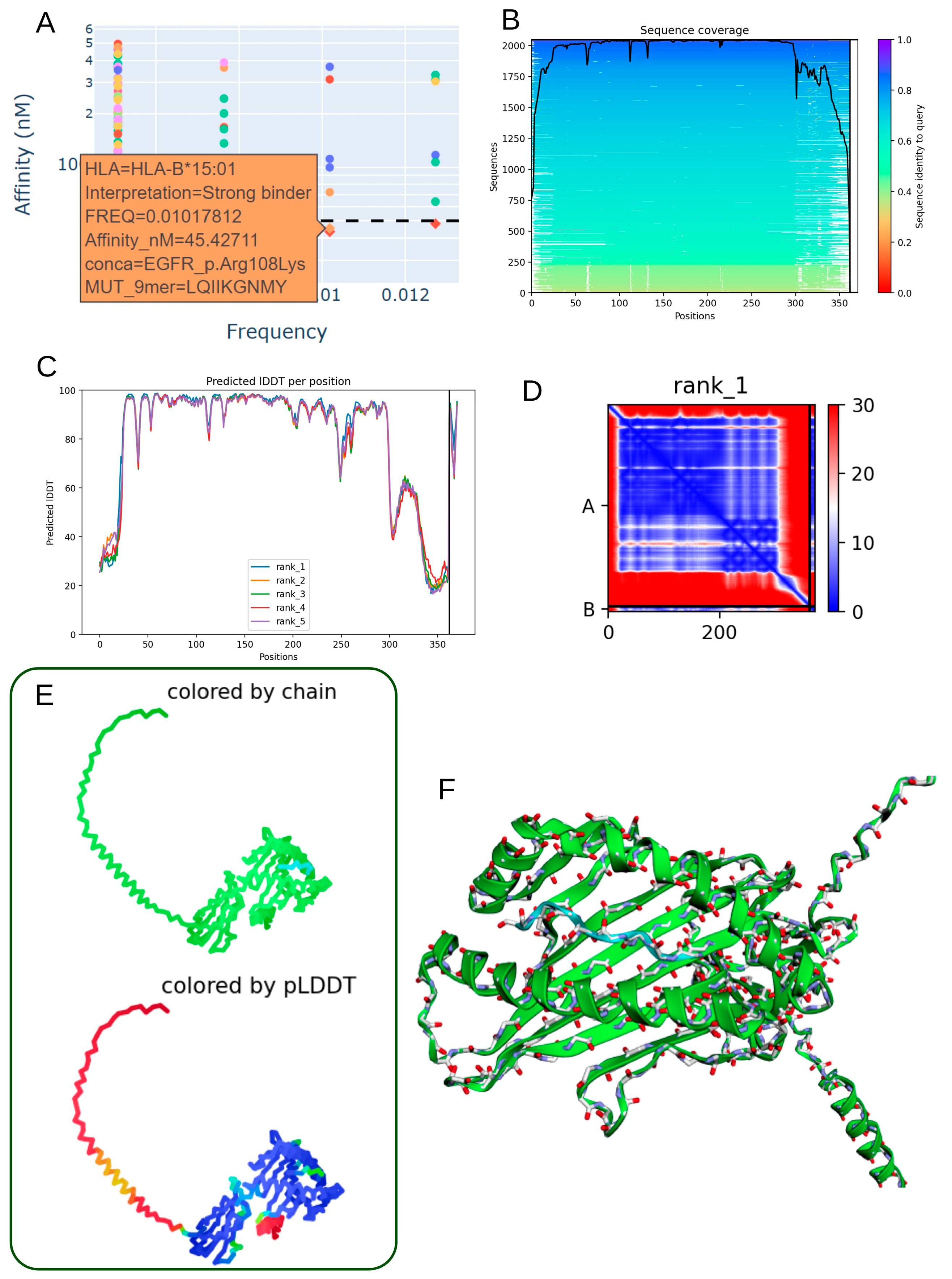 Biomedicines 13 02715 g006 Biomedicines 13 02715 g006