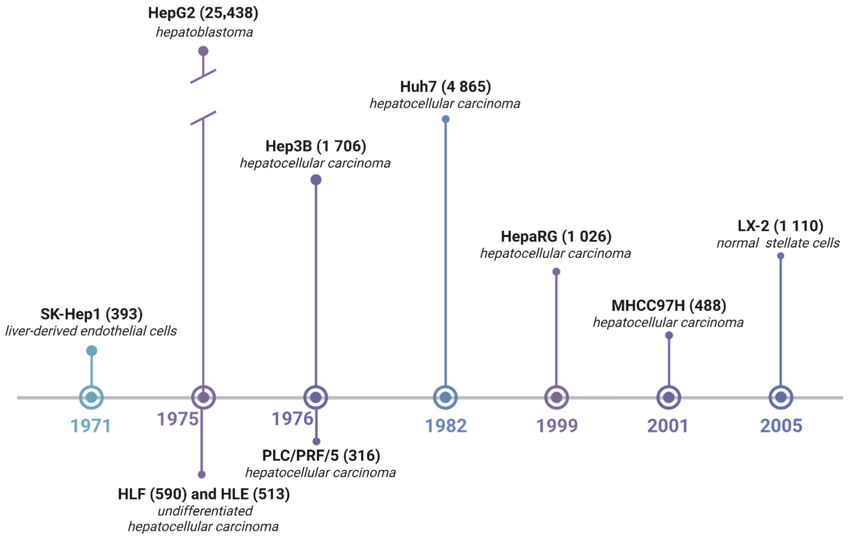 Biomedicines 13 02722 g001