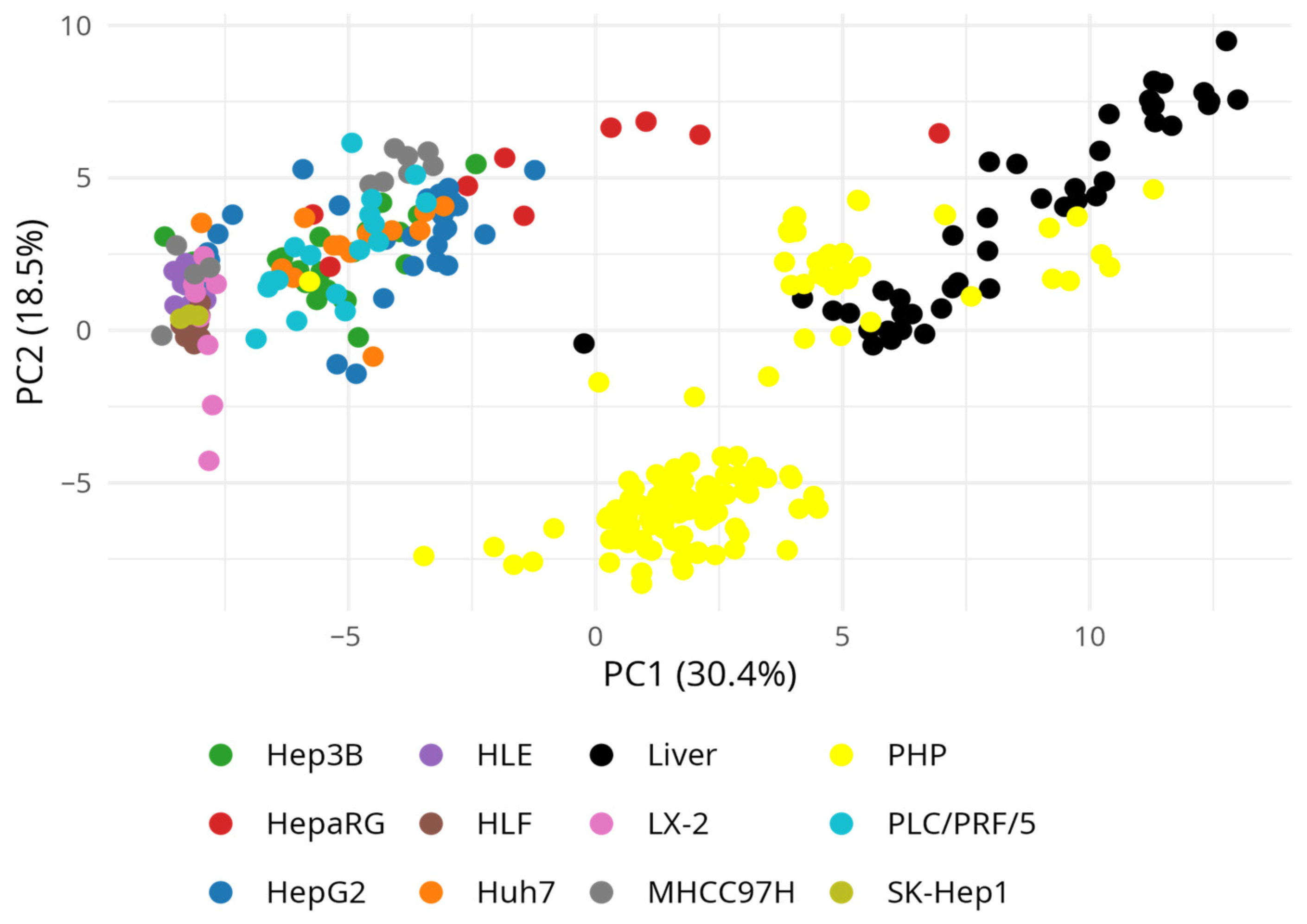 Biomedicines 13 02722 g003