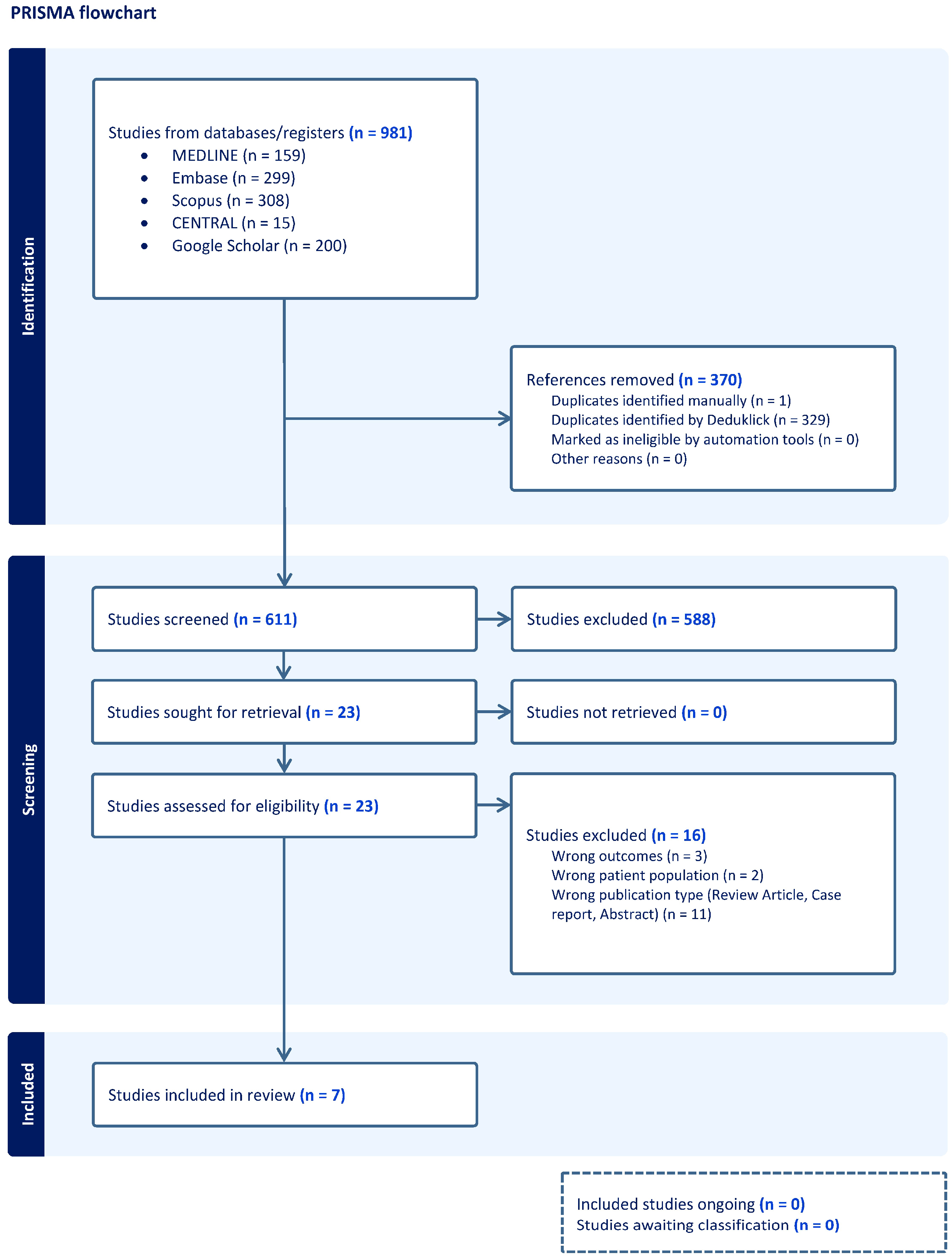 Biomedicines 13 02728 g001 Biomedicines 13 02728 g001