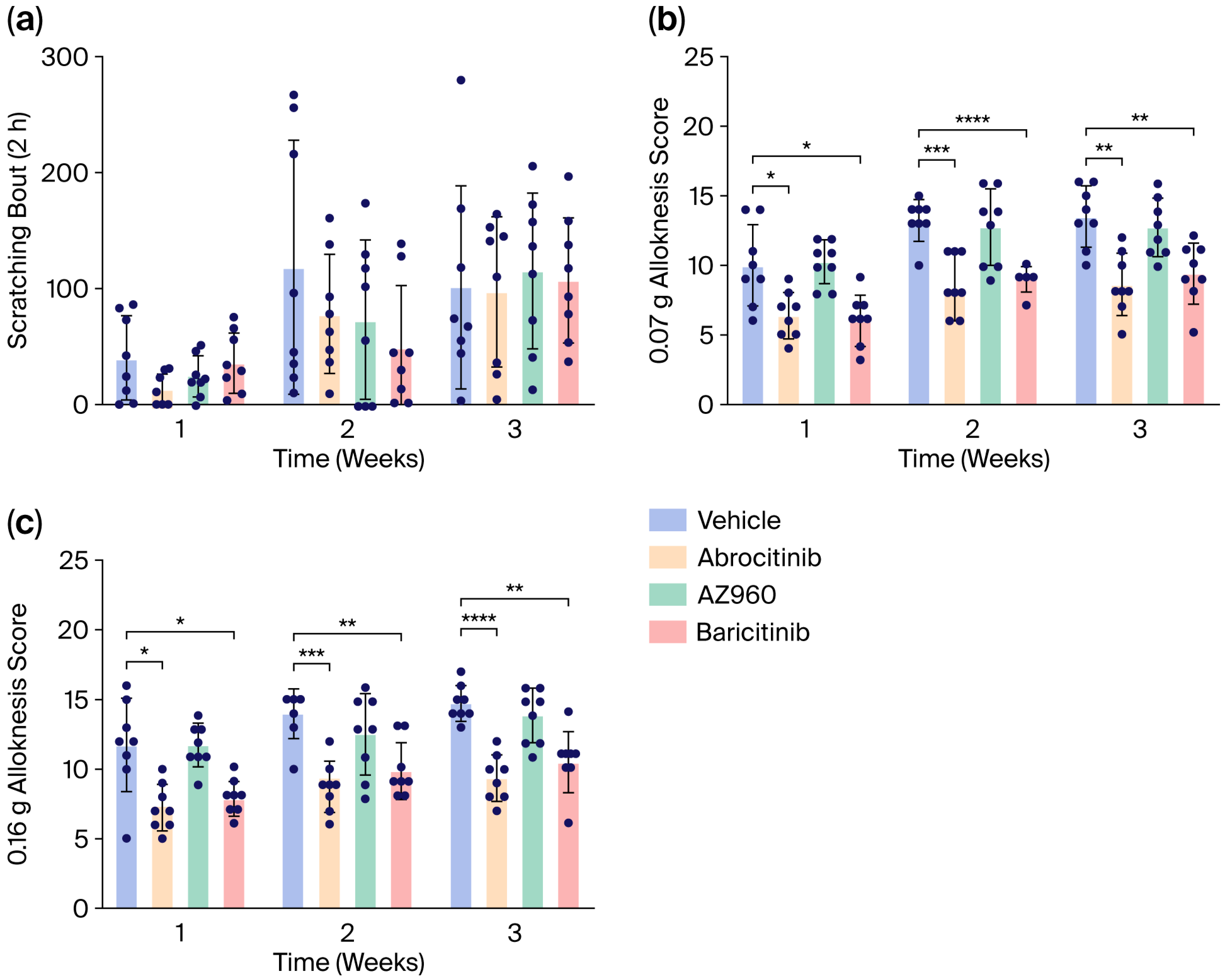 Biomedicines 13 02744 g004