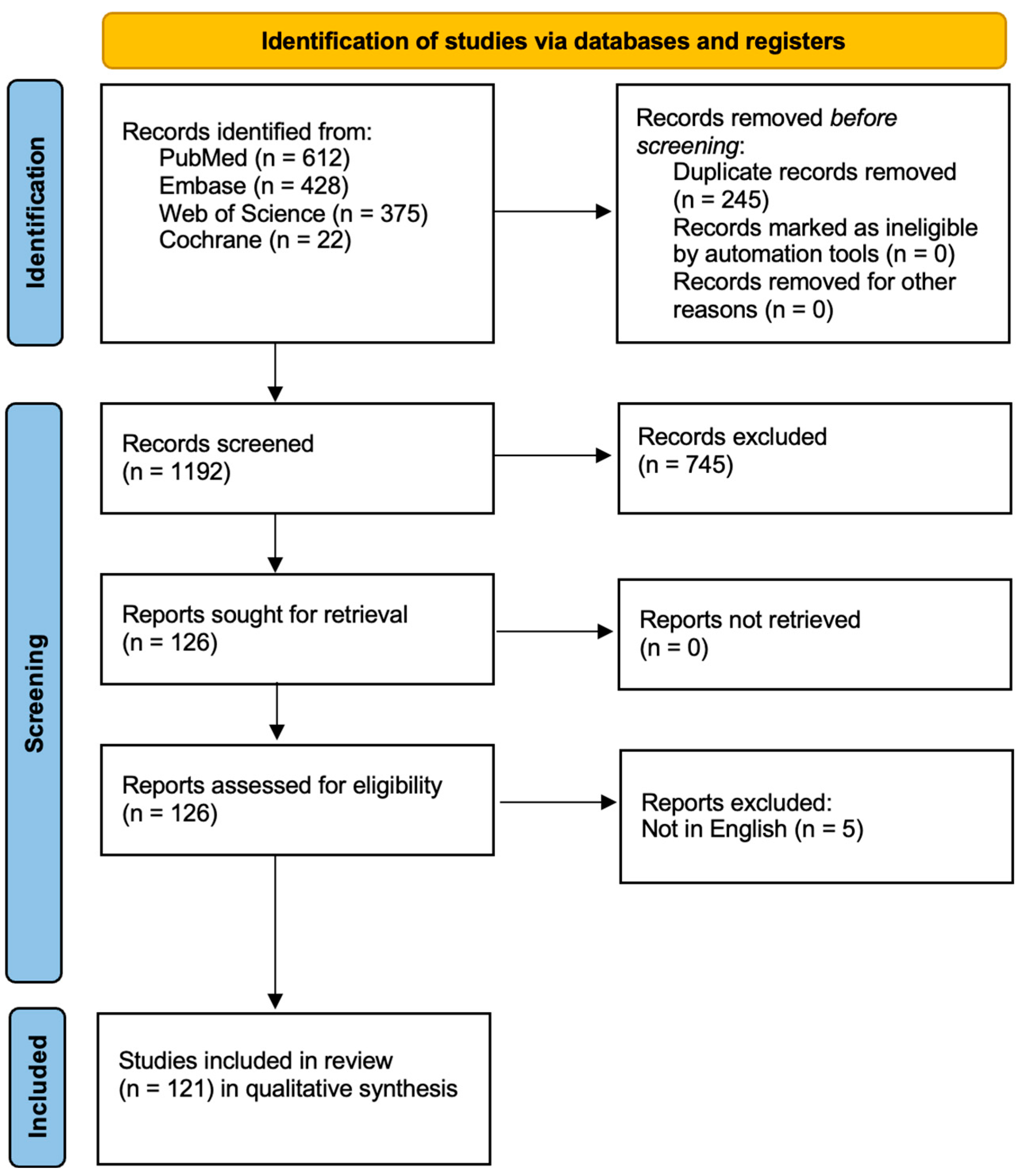 Biomedicines 13 02745 g001