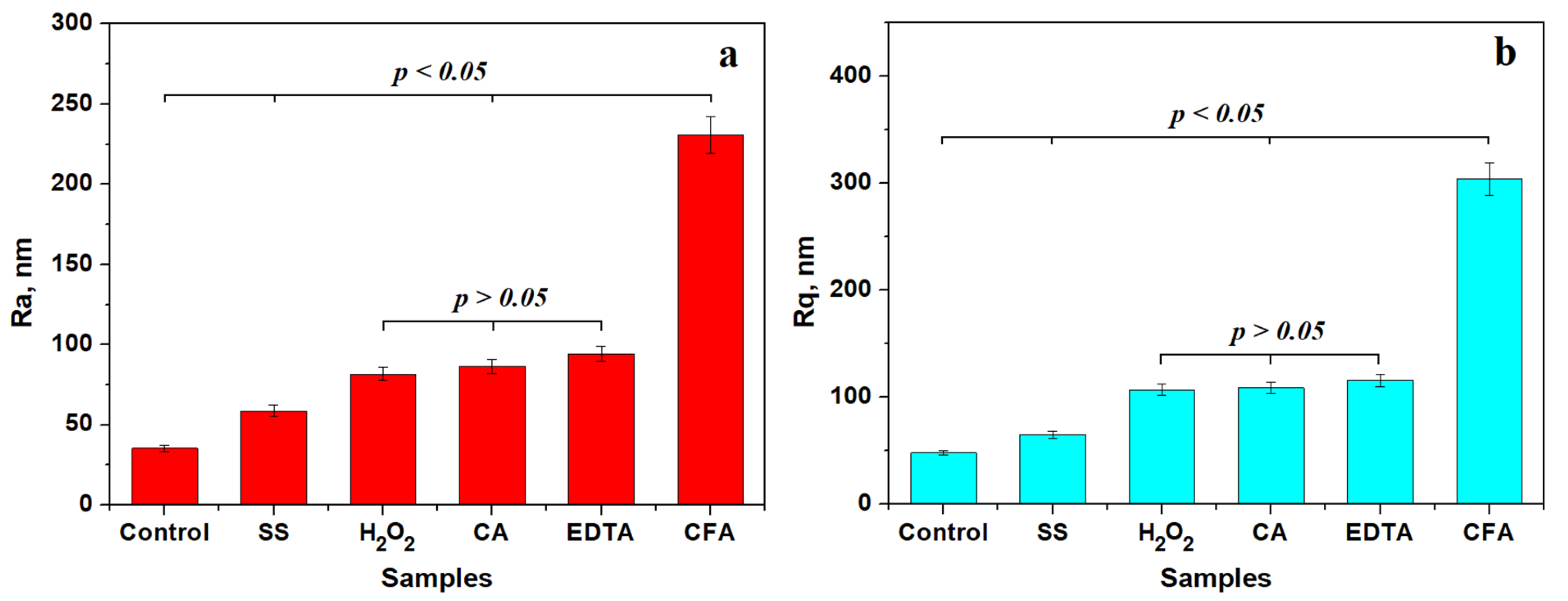 Biomedicines 13 02748 g002