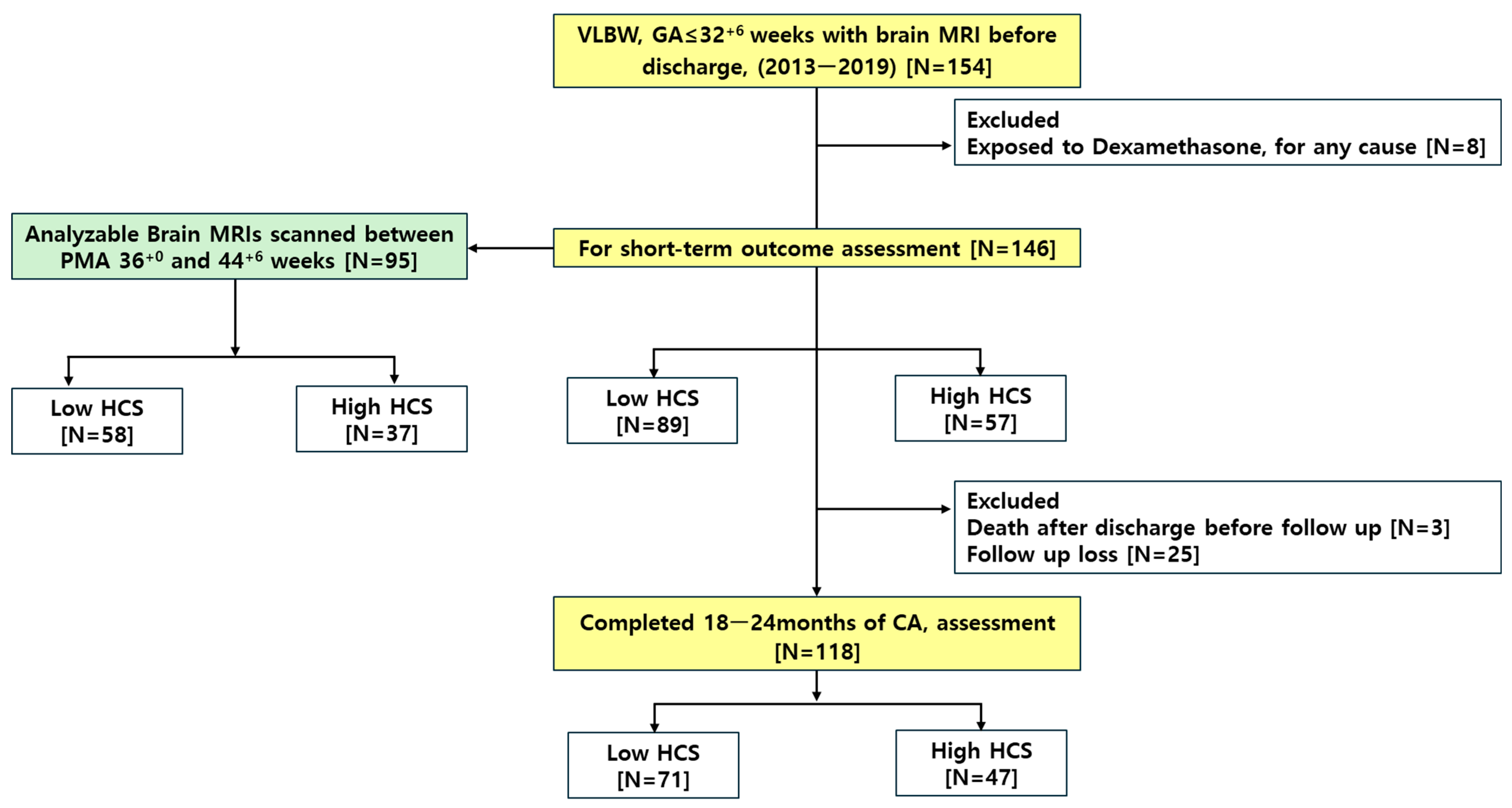 Biomedicines 13 02765 g001