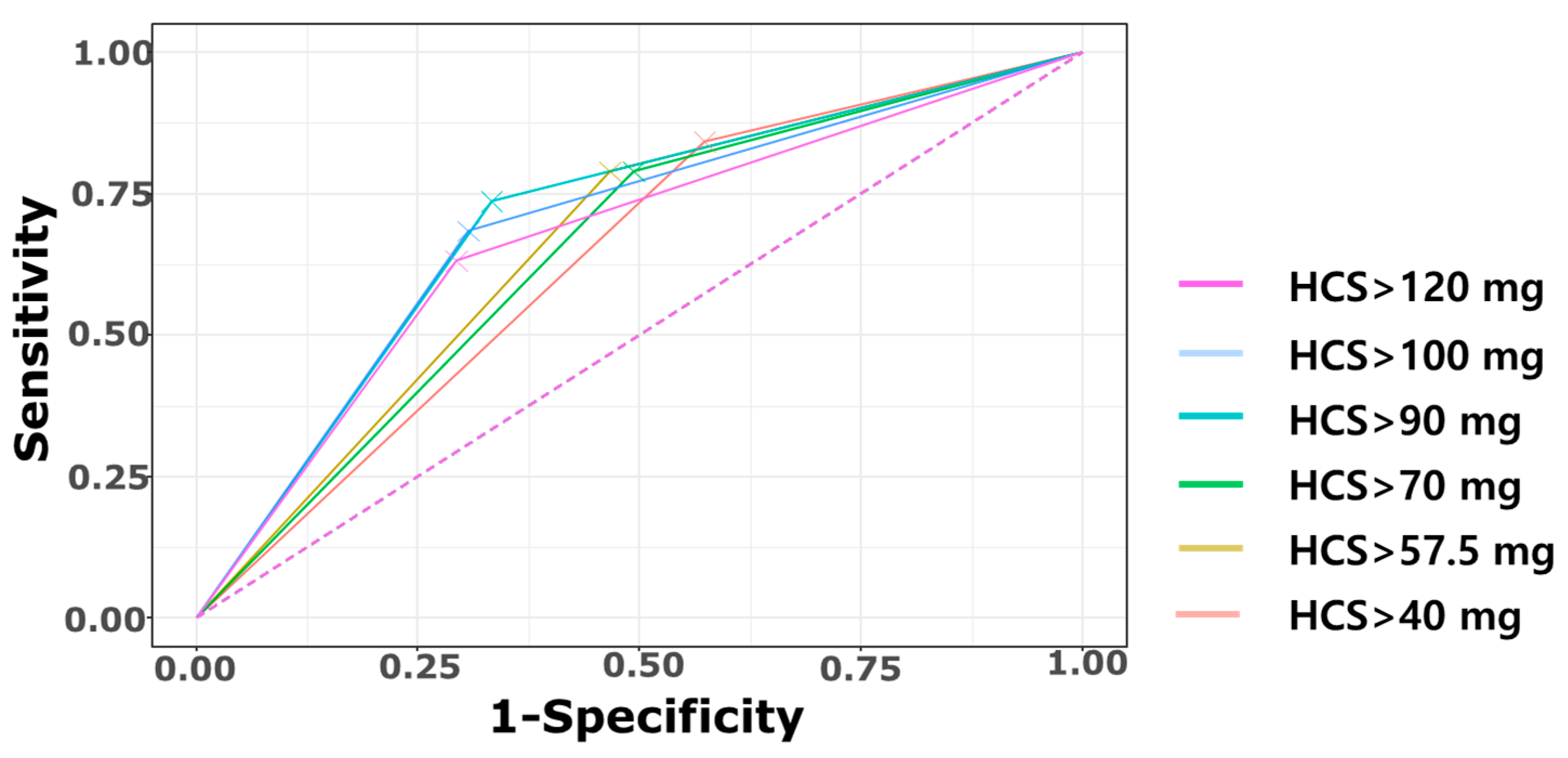 Biomedicines 13 02765 g005