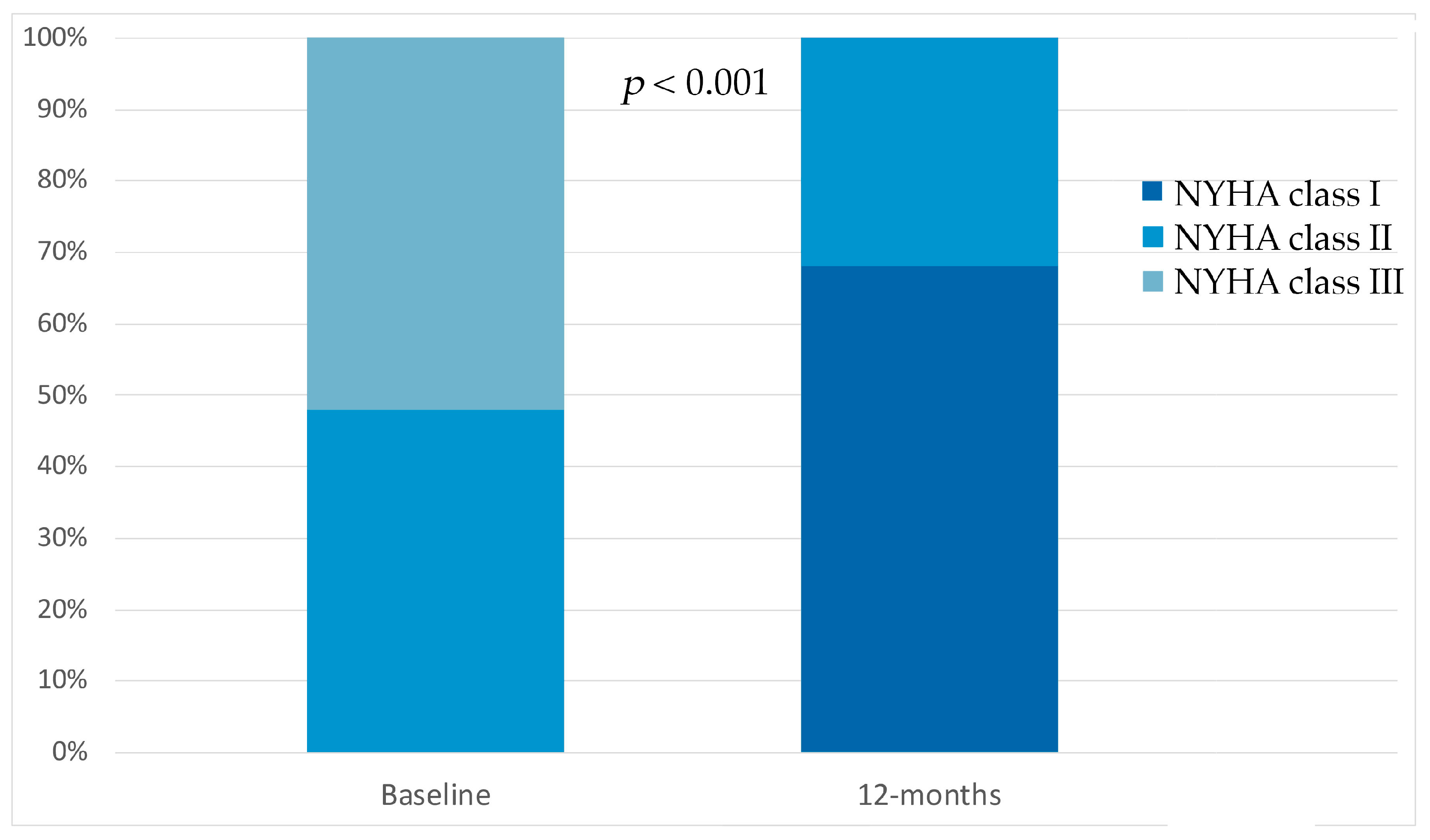 Biomedicines 13 02773 g002