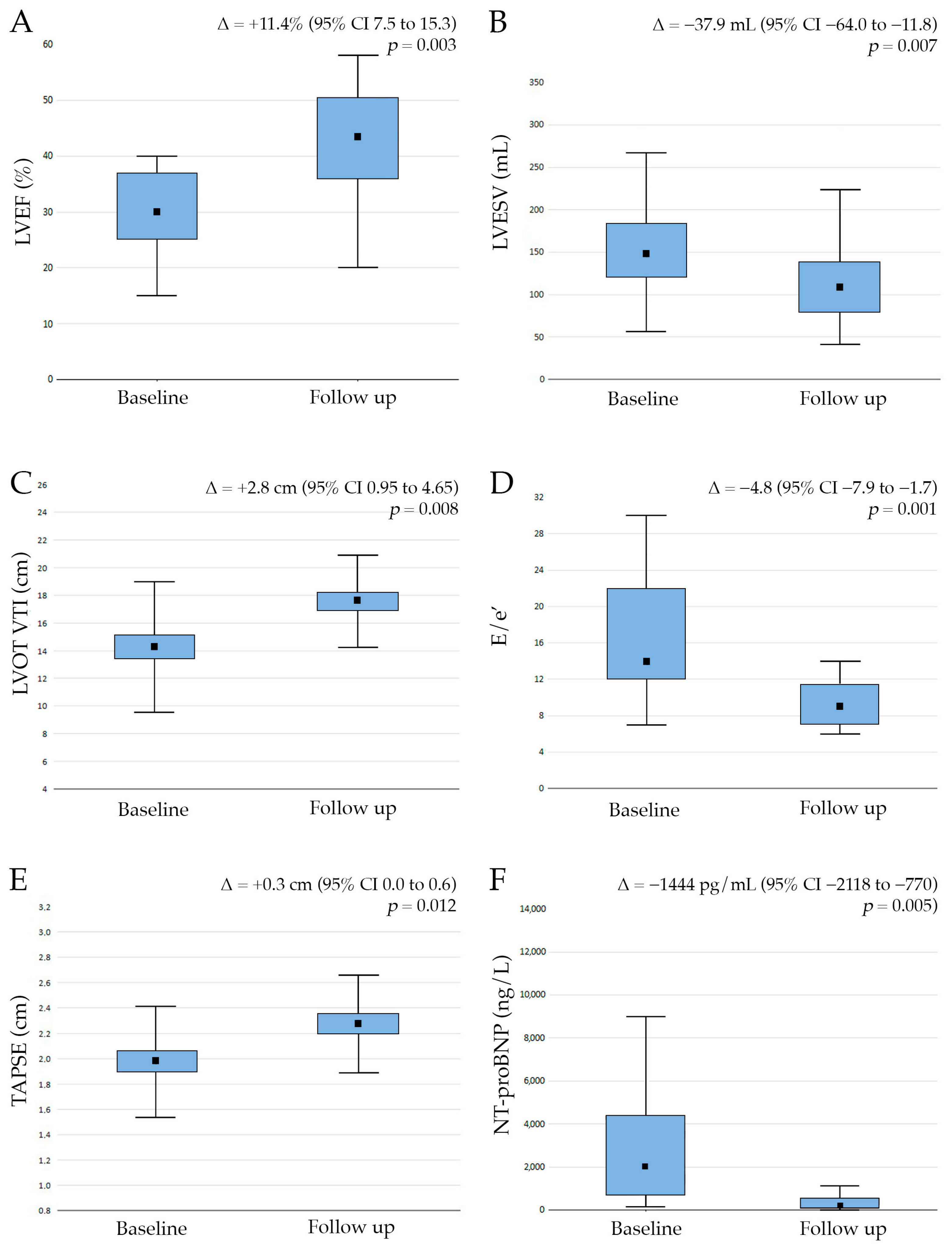Biomedicines 13 02773 g003