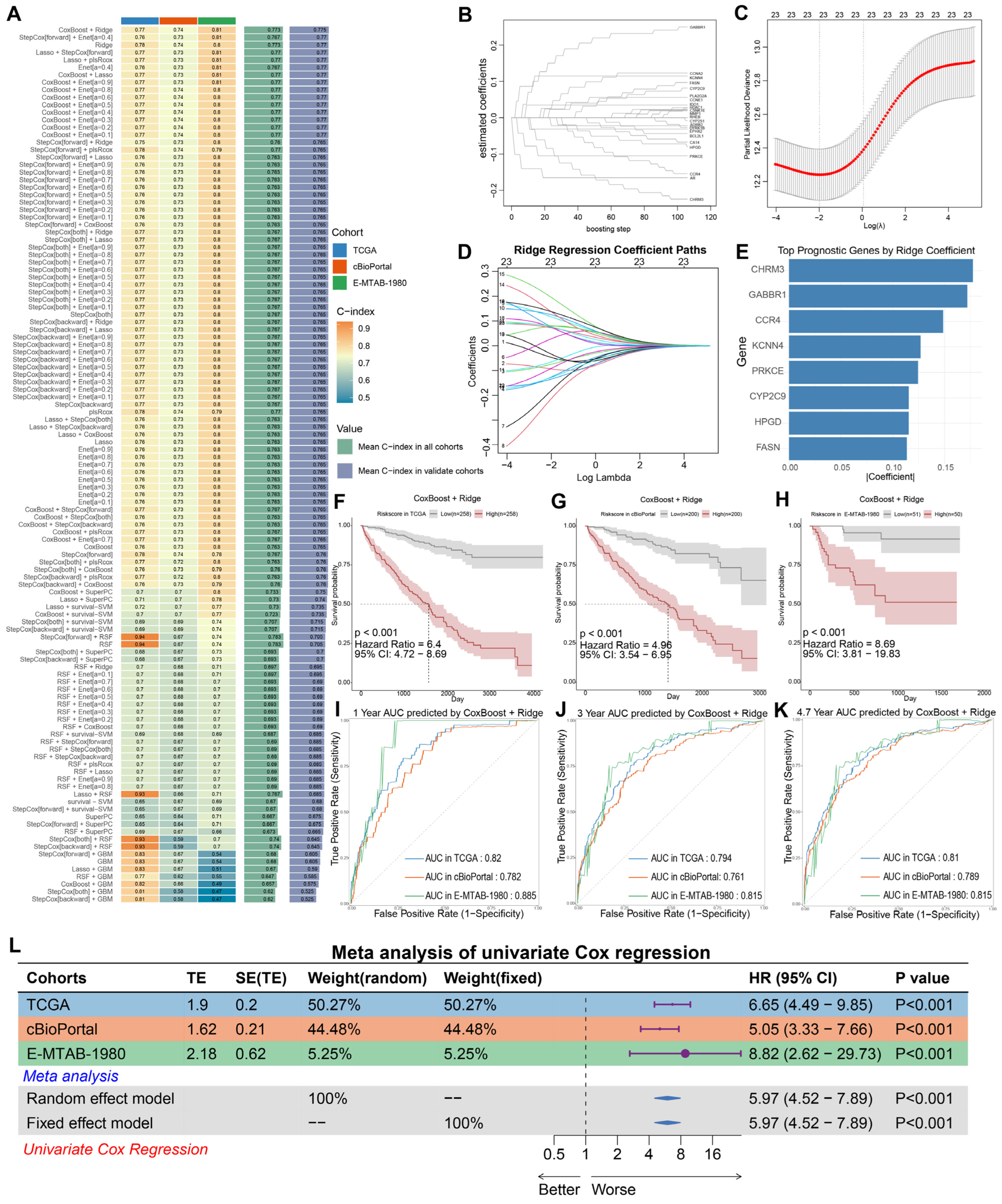 Biomedicines 13 02778 g005