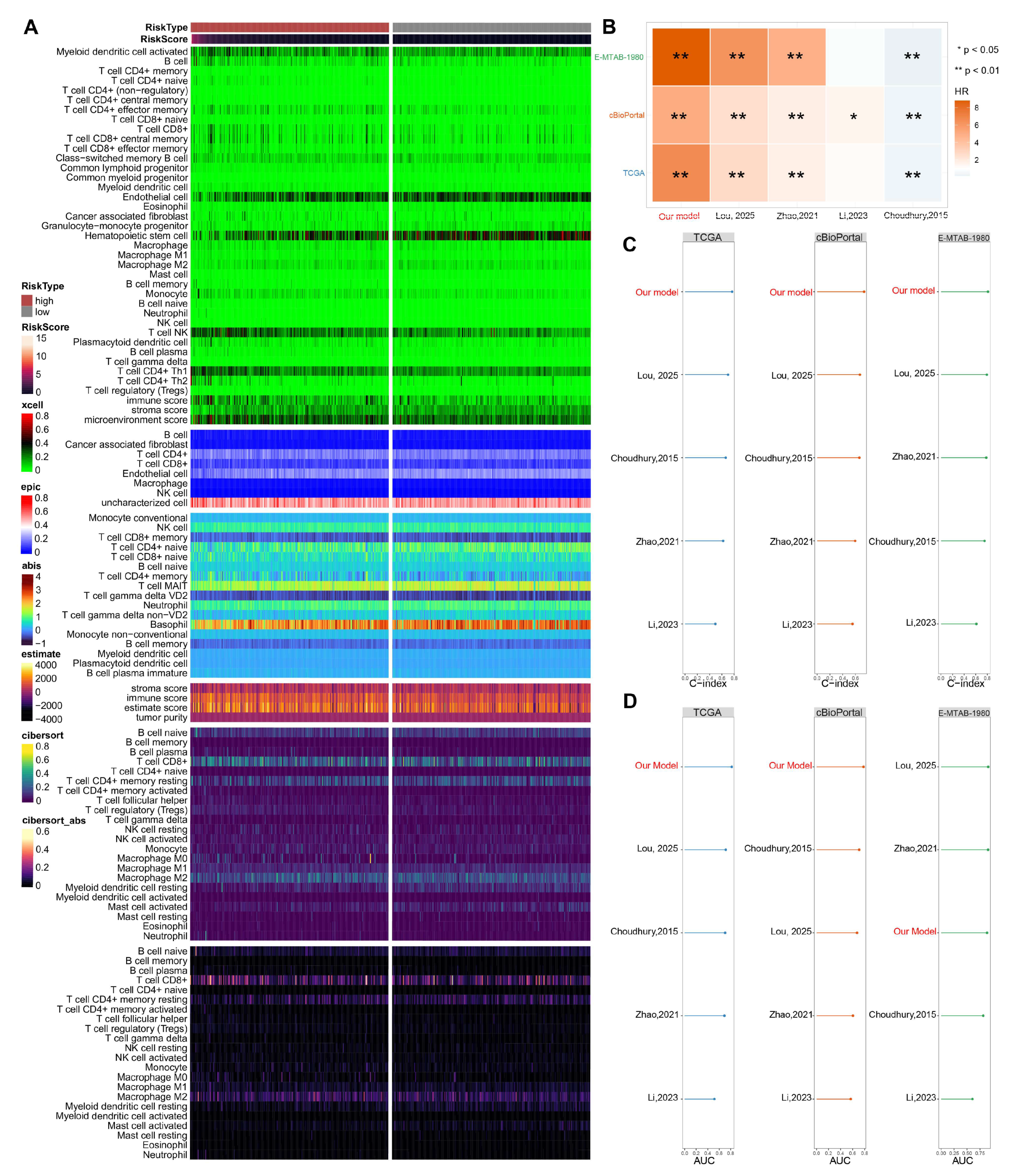 Biomedicines 13 02778 g006