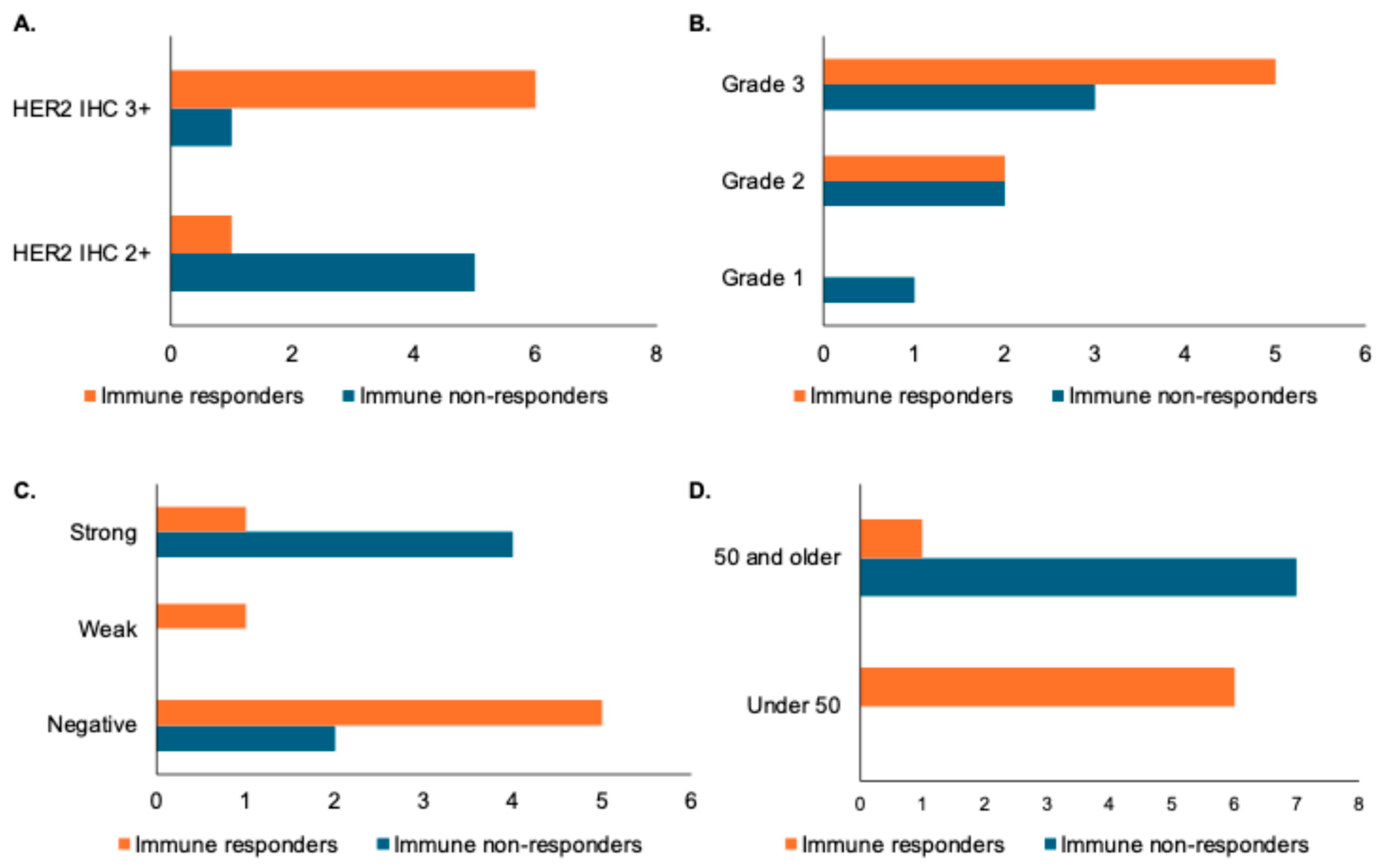 Biomedicines 13 02784 g002