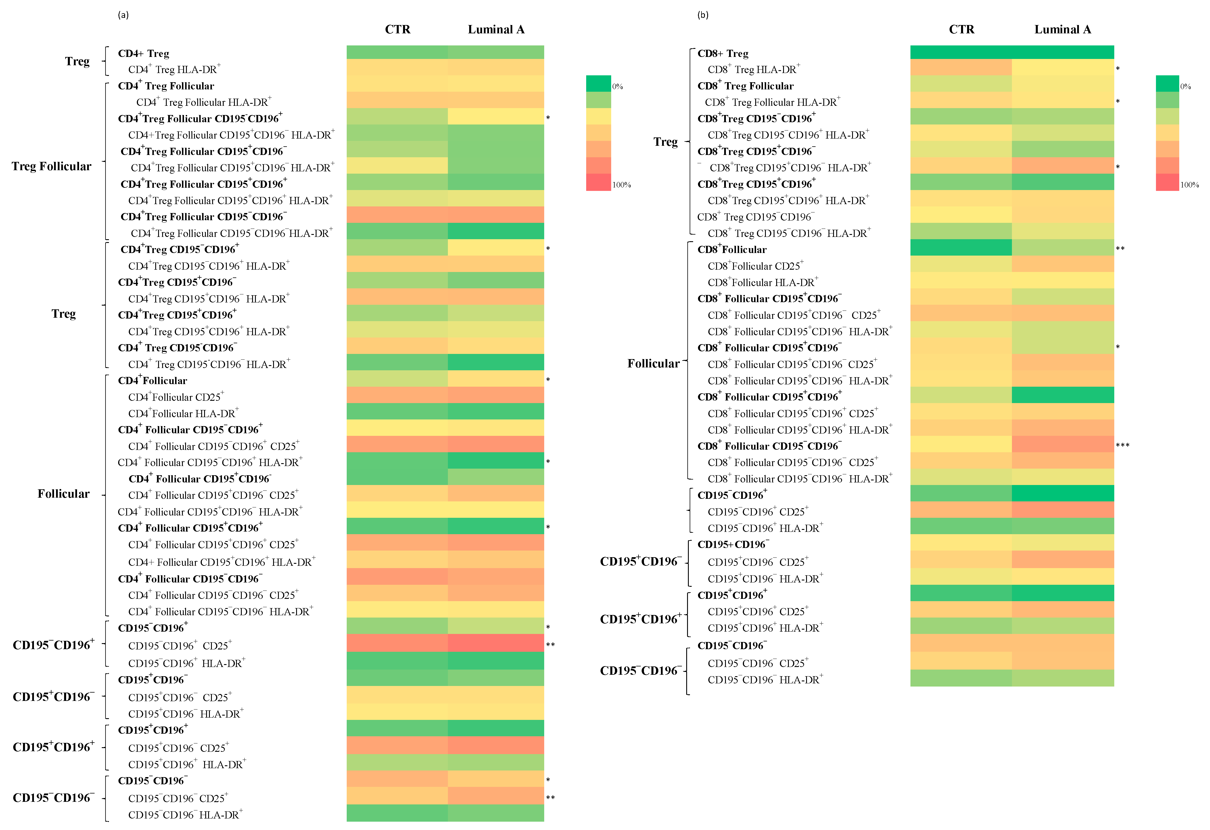 Biomedicines 13 02787 g003