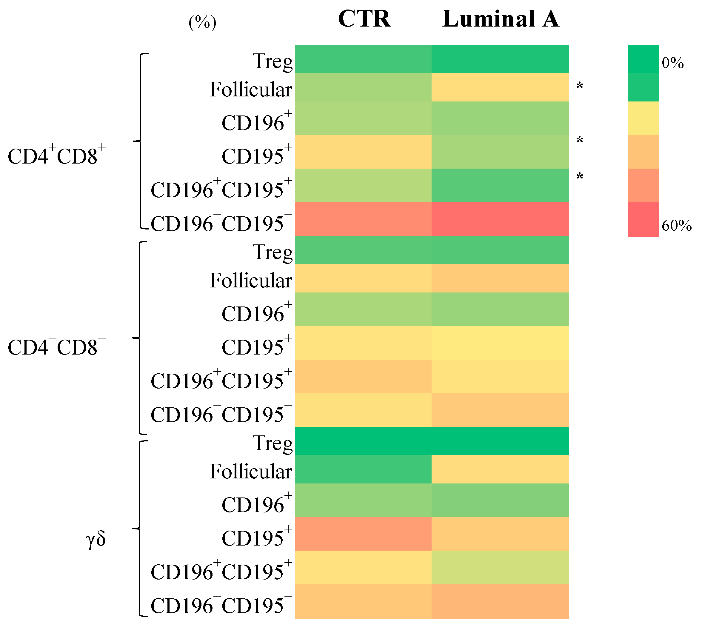 Biomedicines 13 02787 g004