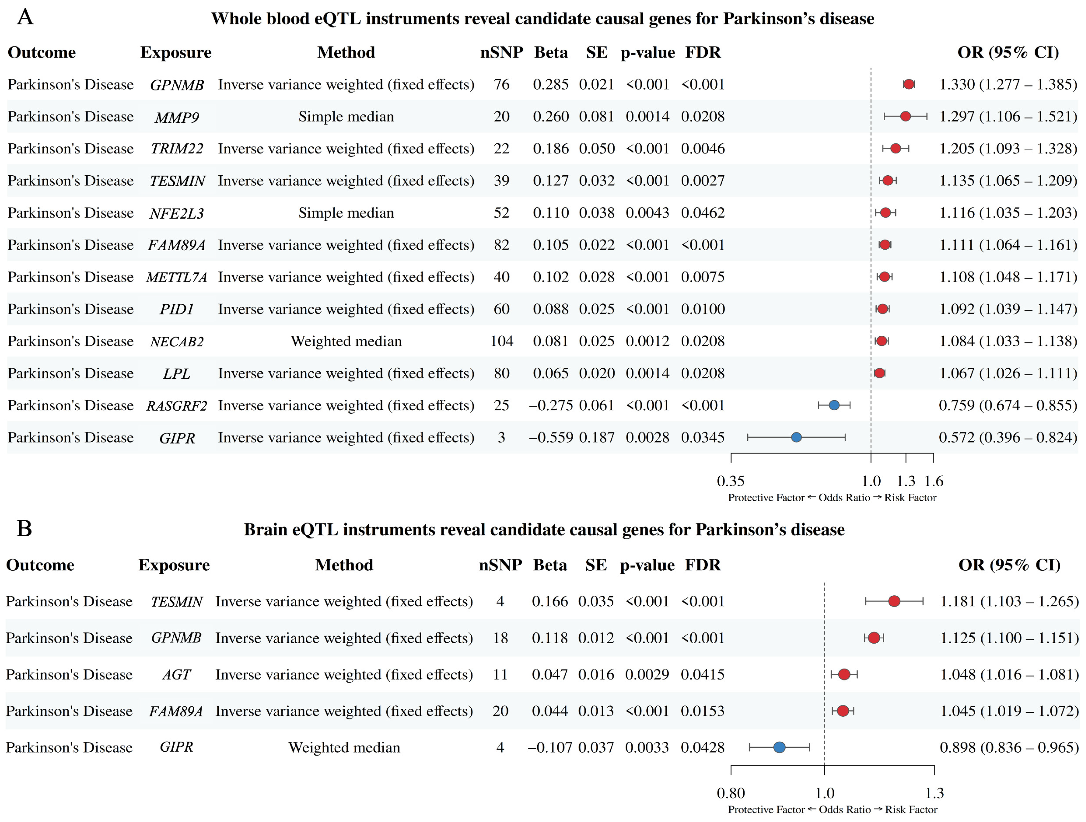 Biomedicines 13 02799 g003
