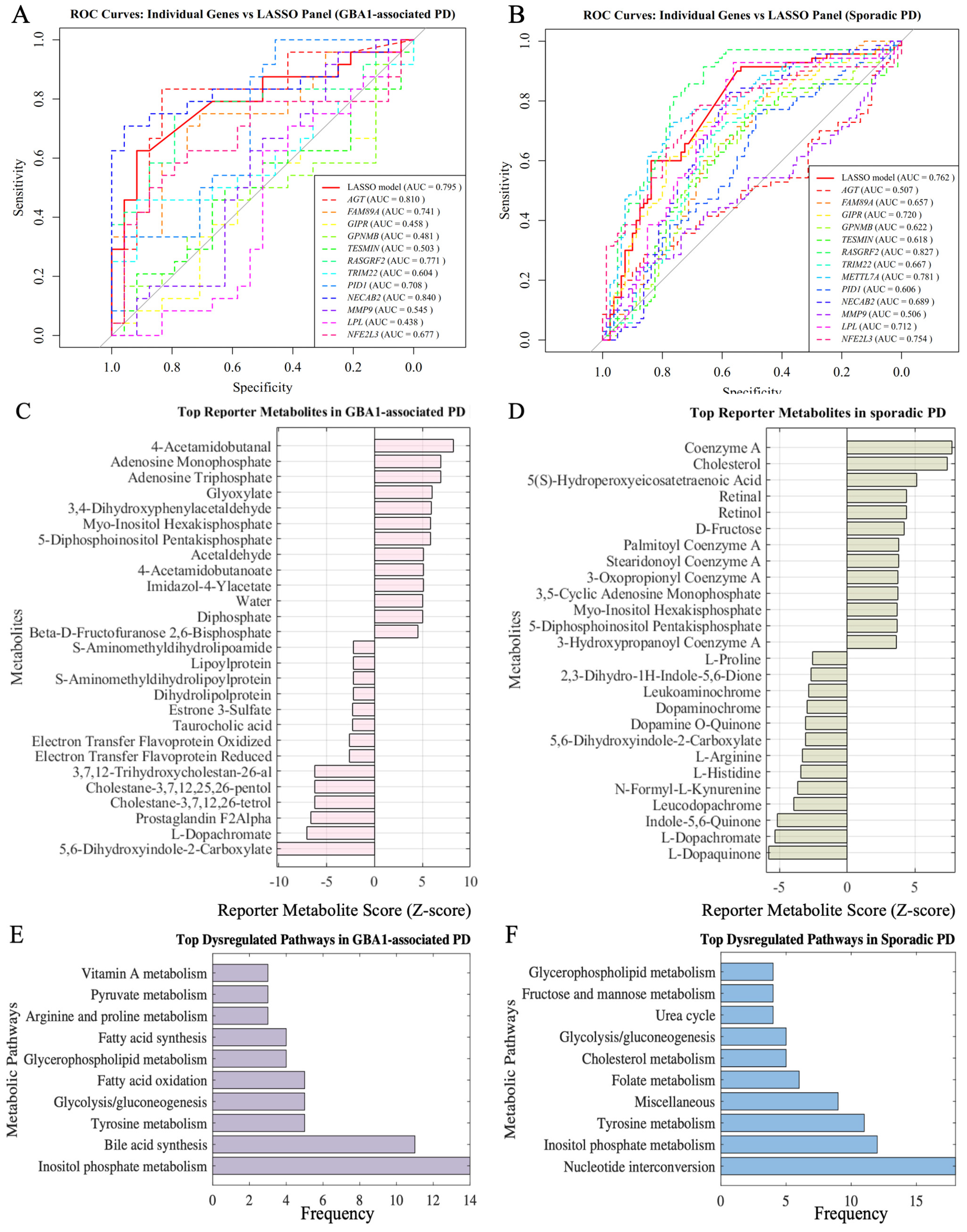 Biomedicines 13 02799 g004