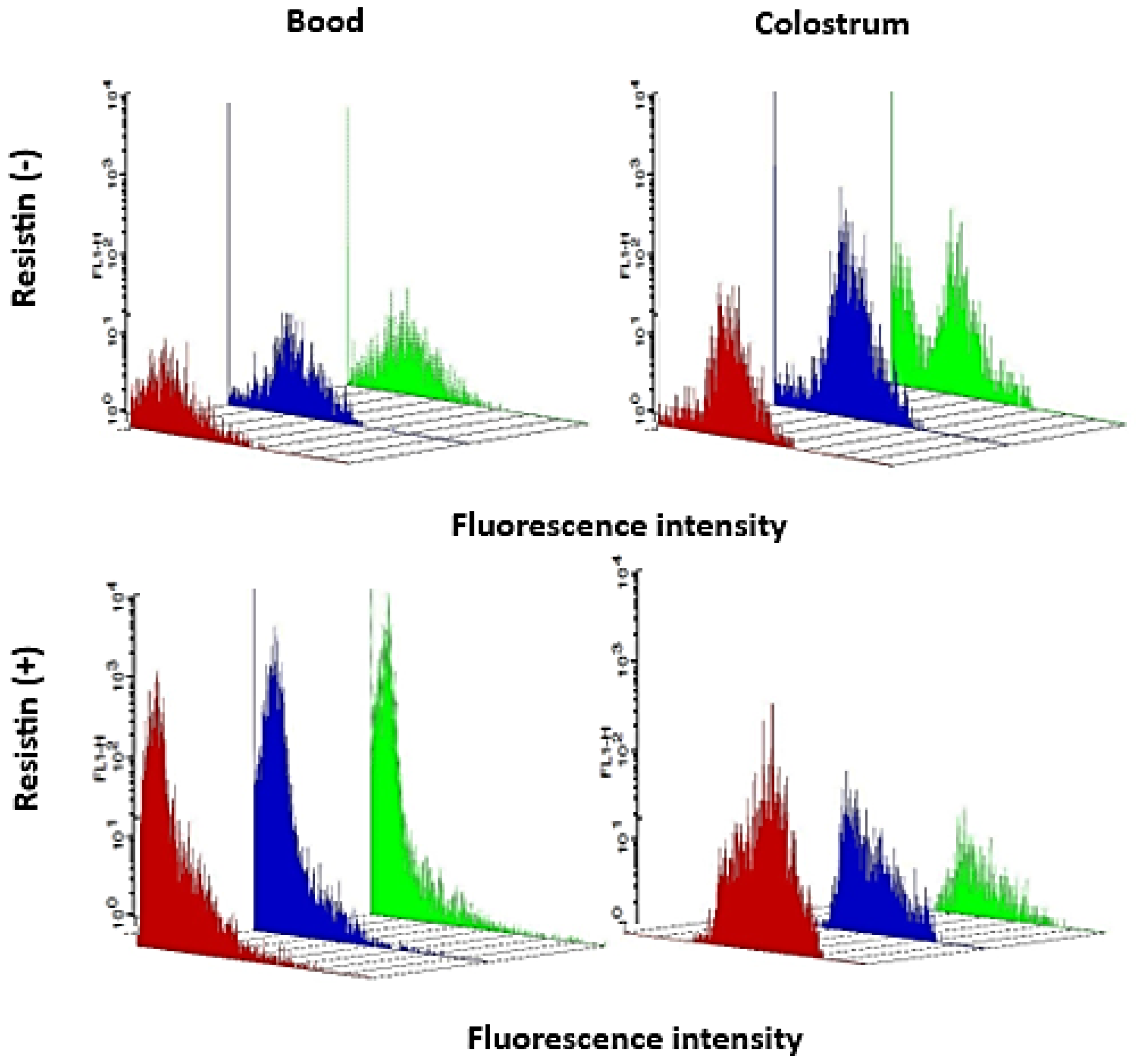 Biomedicines 13 02815 g006