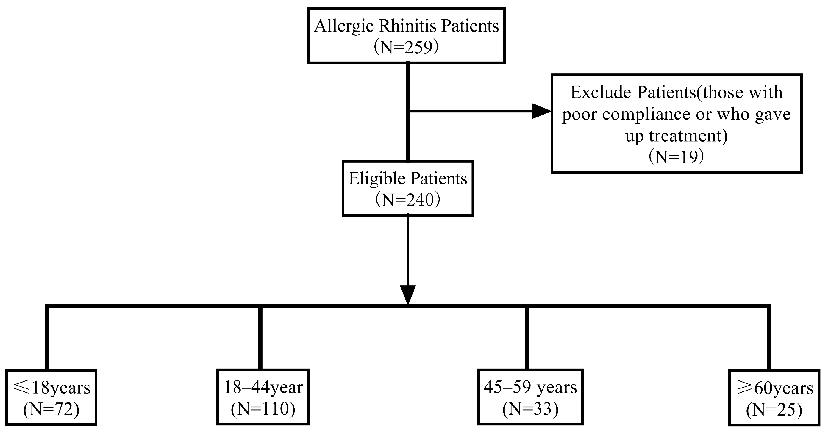 Biomedicines 13 02831 g001