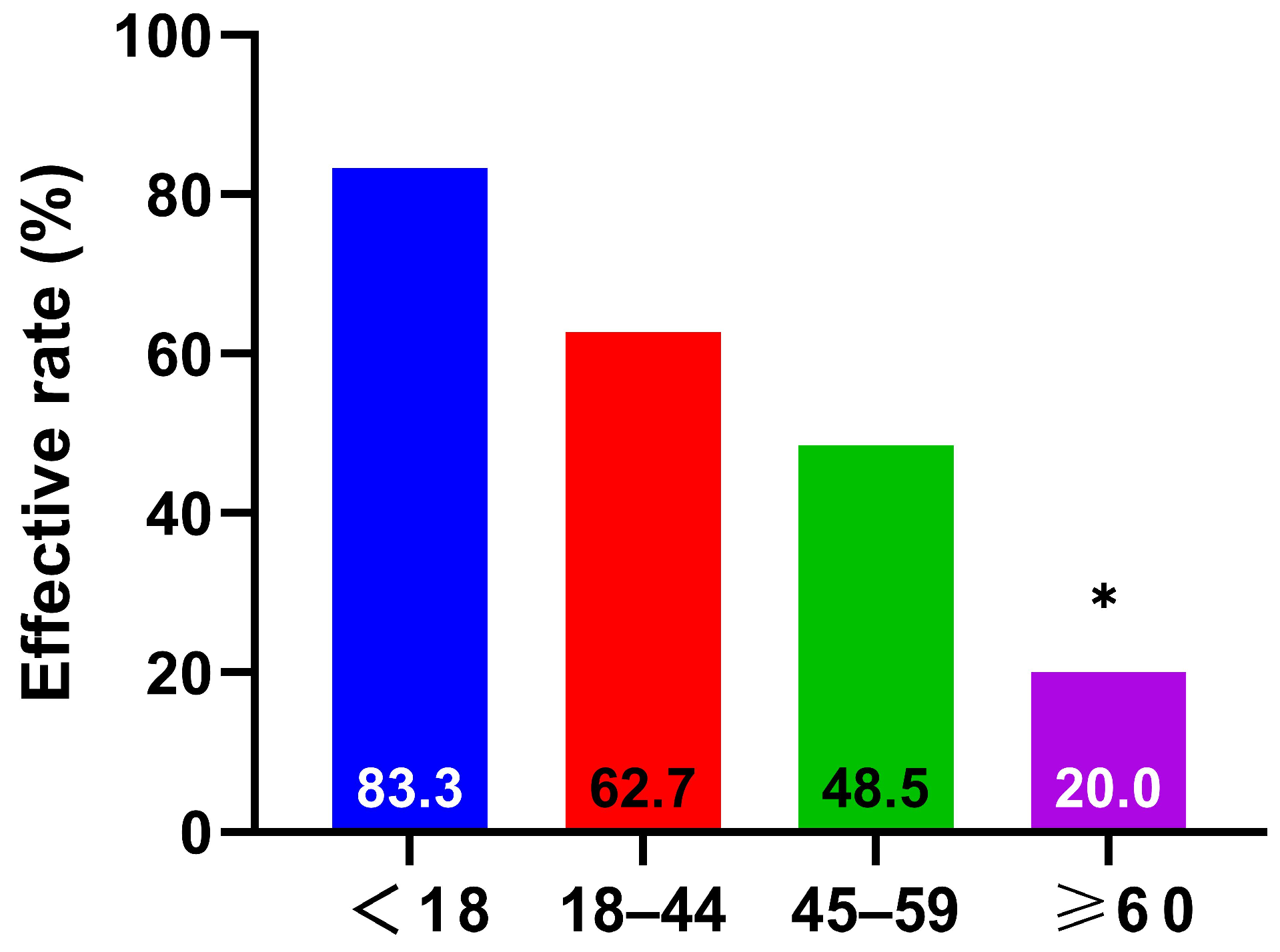 Biomedicines 13 02831 g002