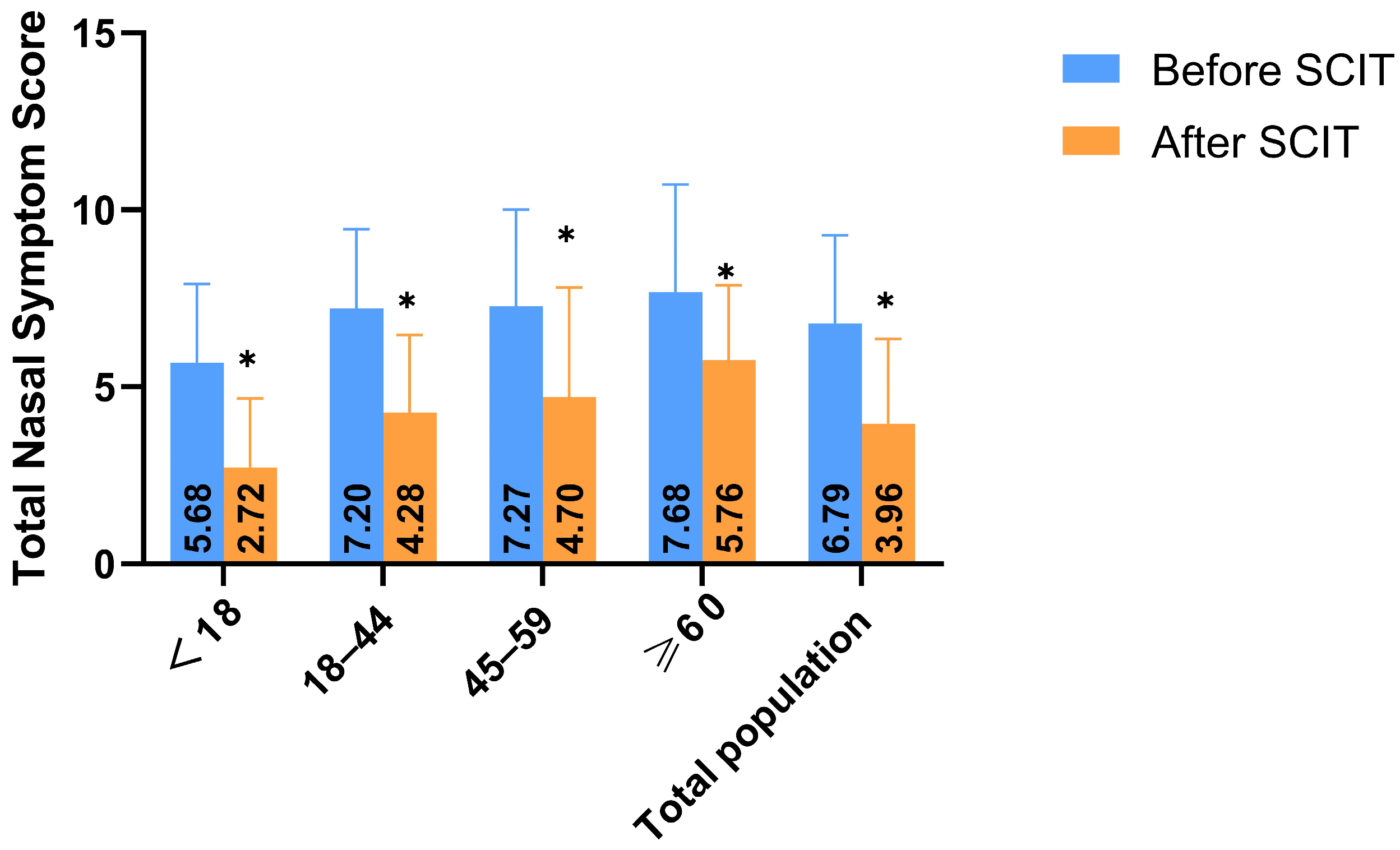 Biomedicines 13 02831 g003