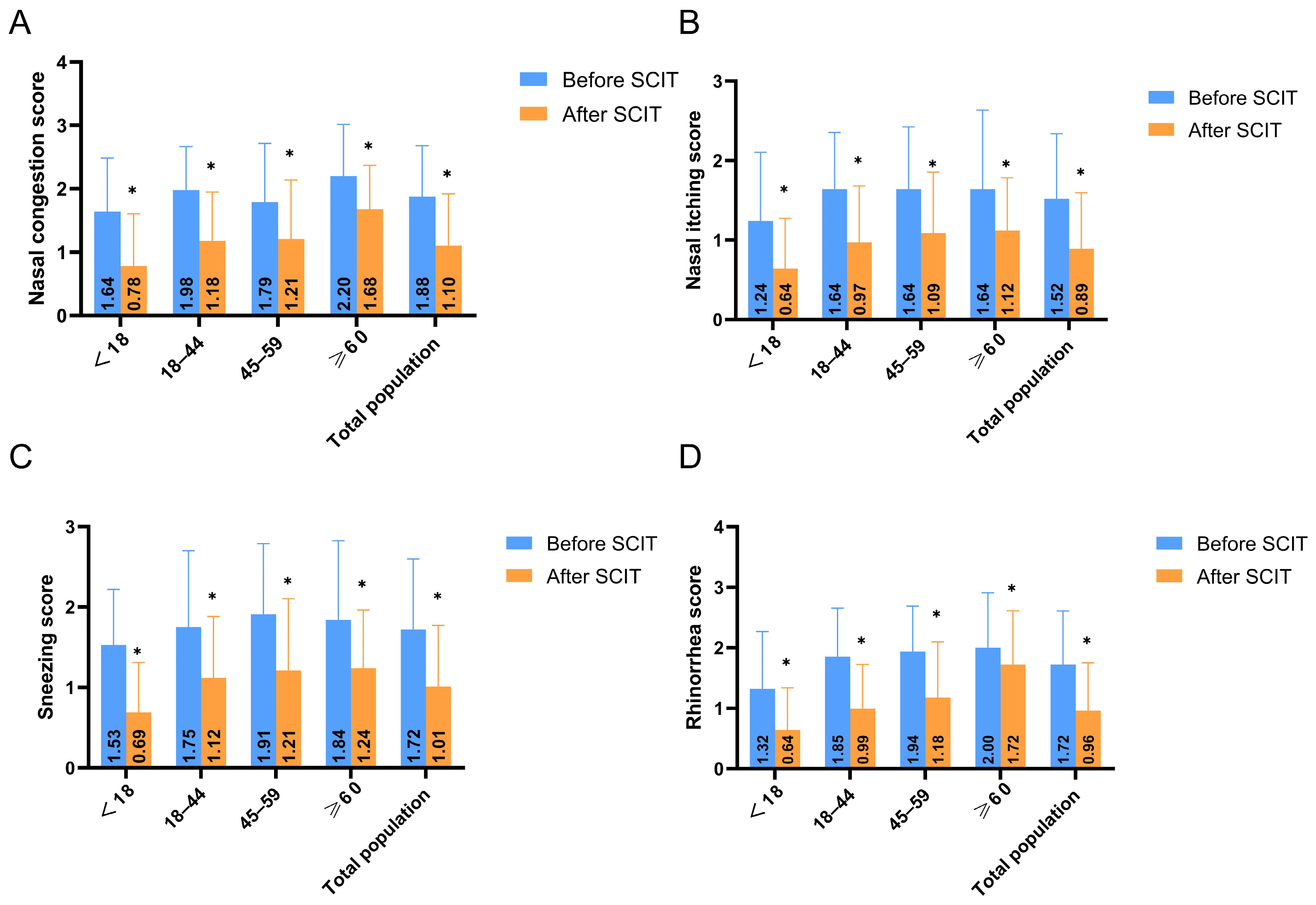 Biomedicines 13 02831 g004