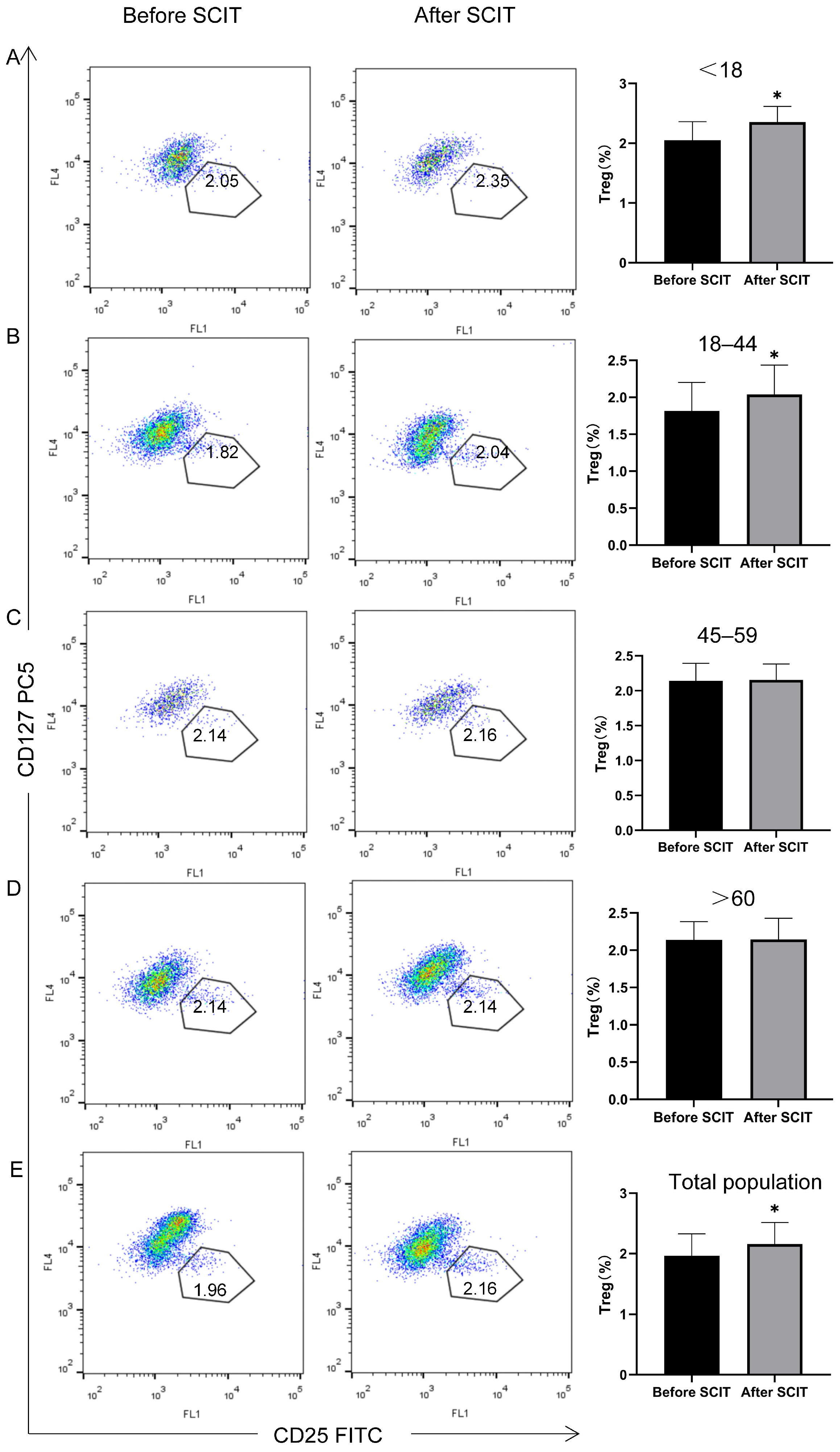 Biomedicines 13 02831 g006