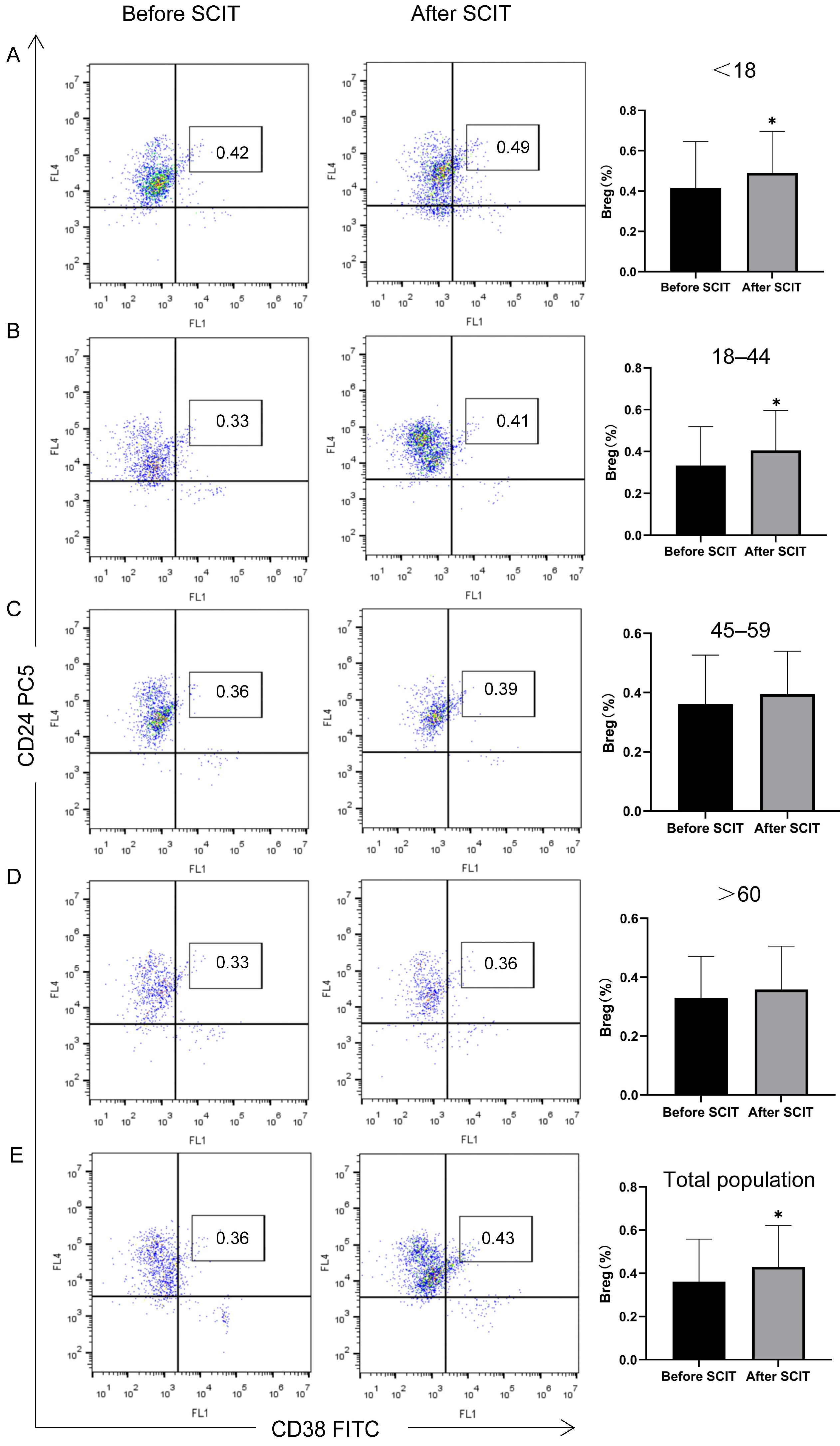 Biomedicines 13 02831 g007