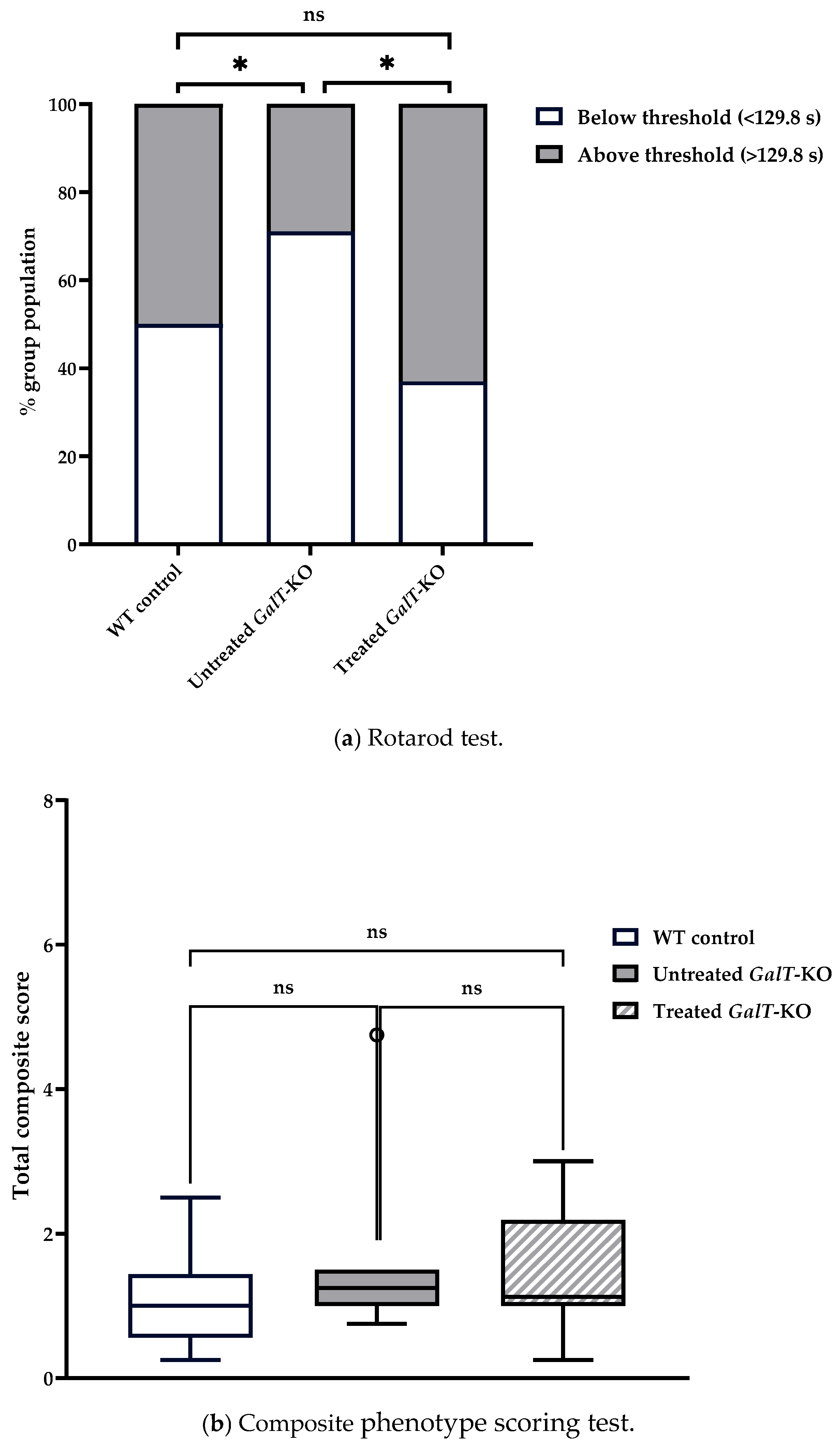 Biomedicines 13 02848 g005