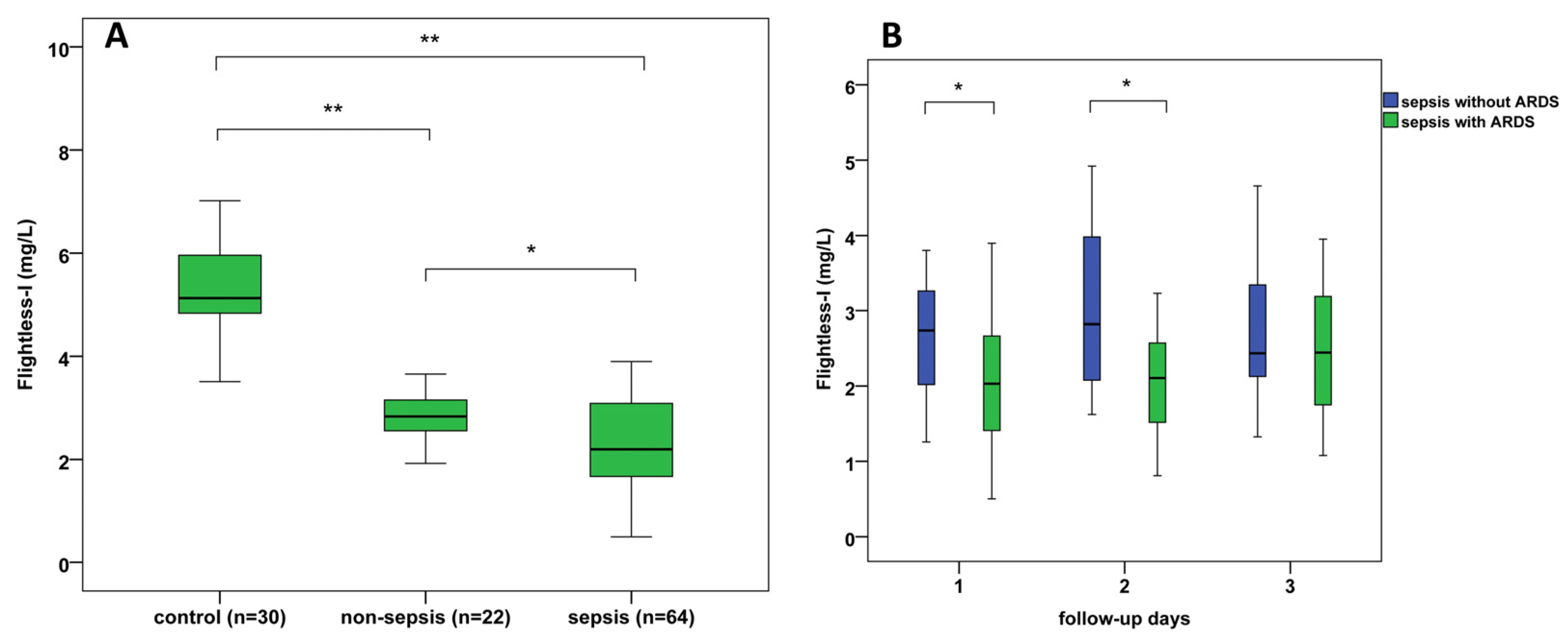 Biomedicines 13 02850 g002