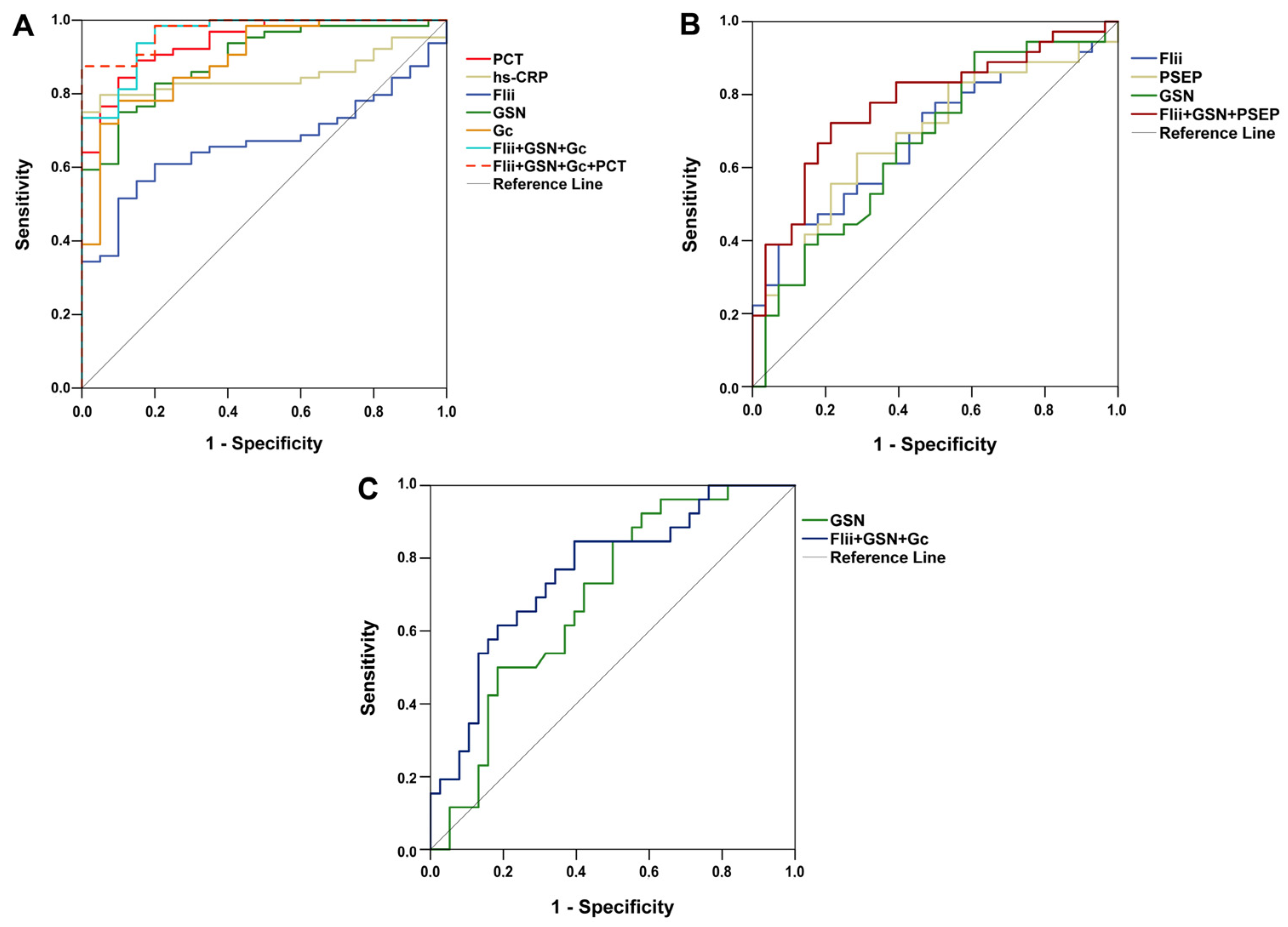 Biomedicines 13 02850 g003