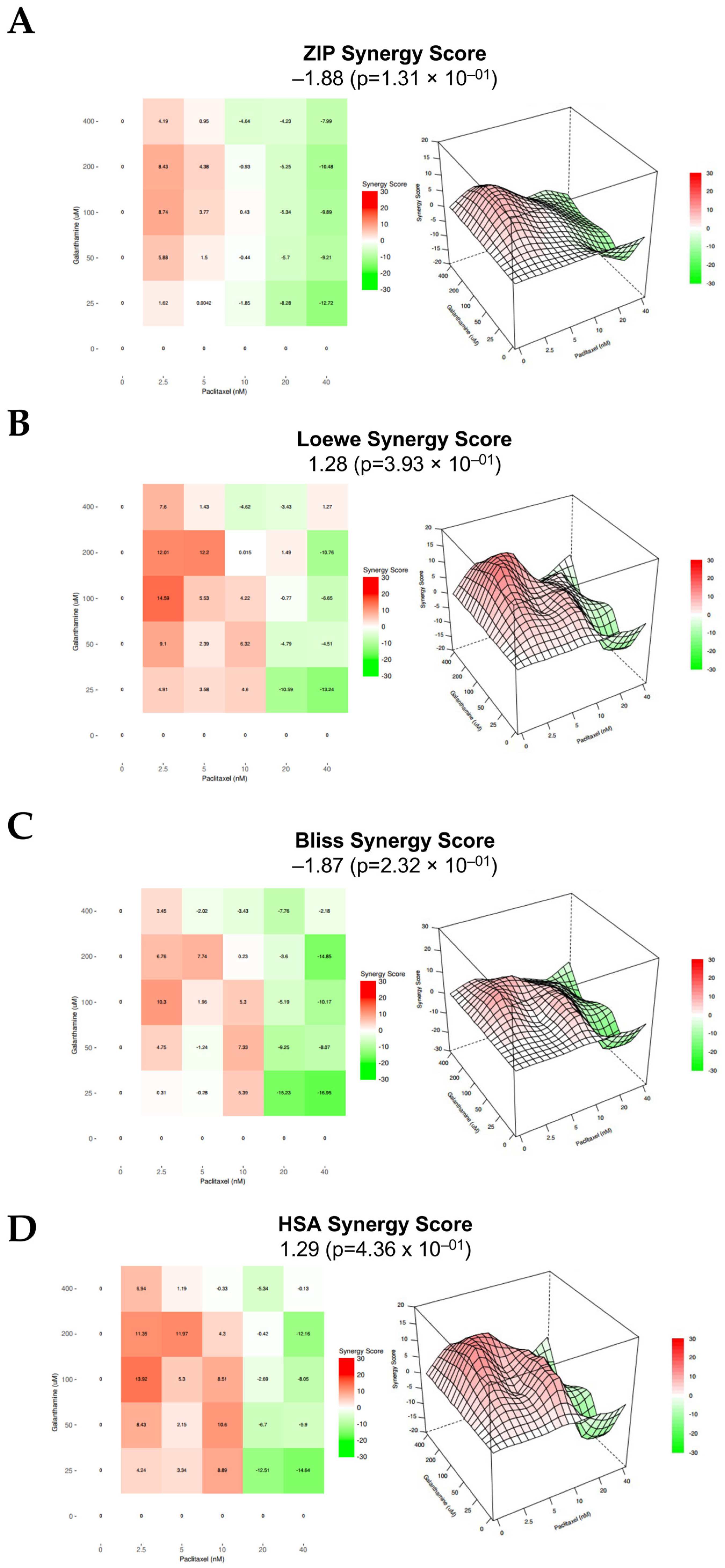 Biomedicines 13 02852 g006 Biomedicines 13 02852 g006