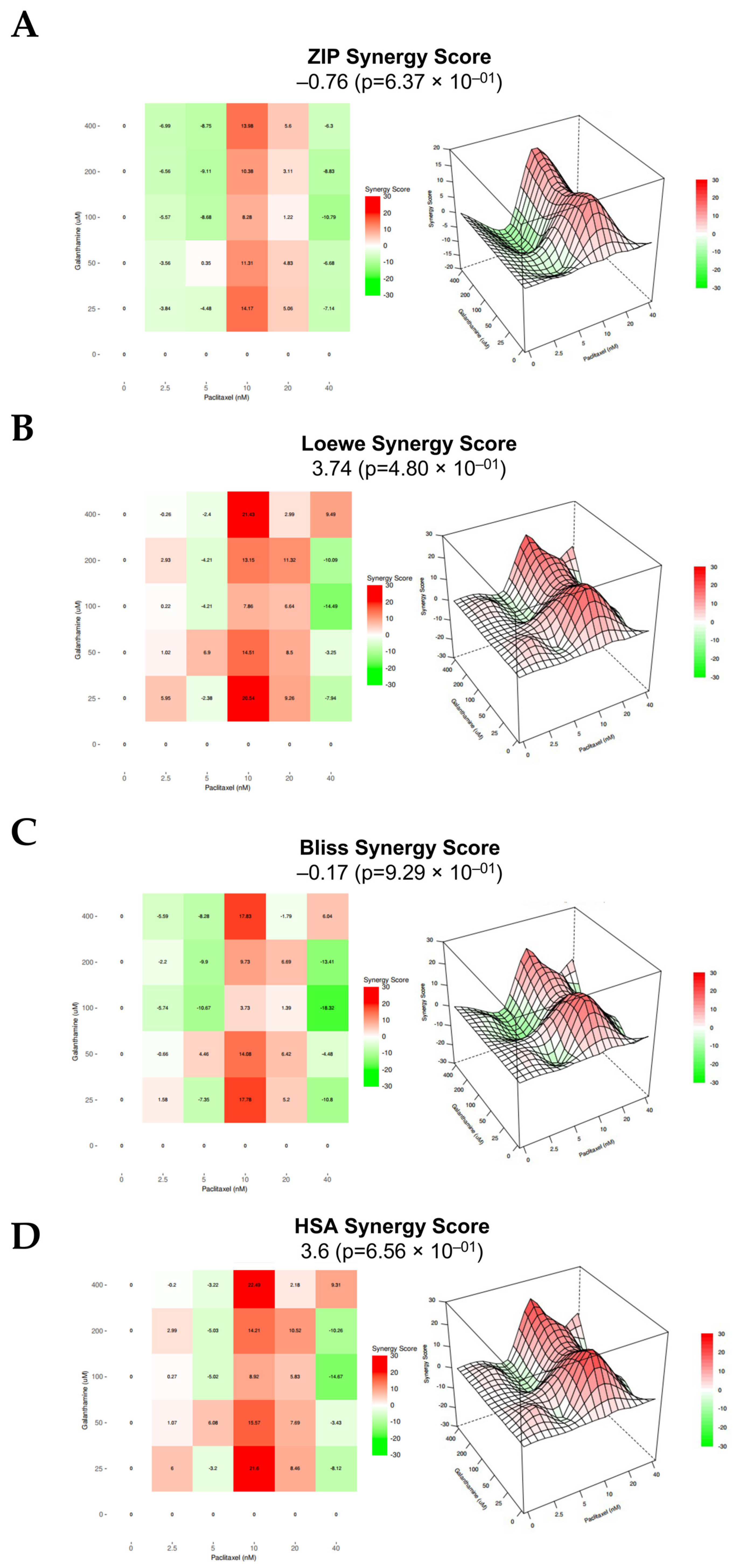 Biomedicines 13 02852 g007 Biomedicines 13 02852 g007