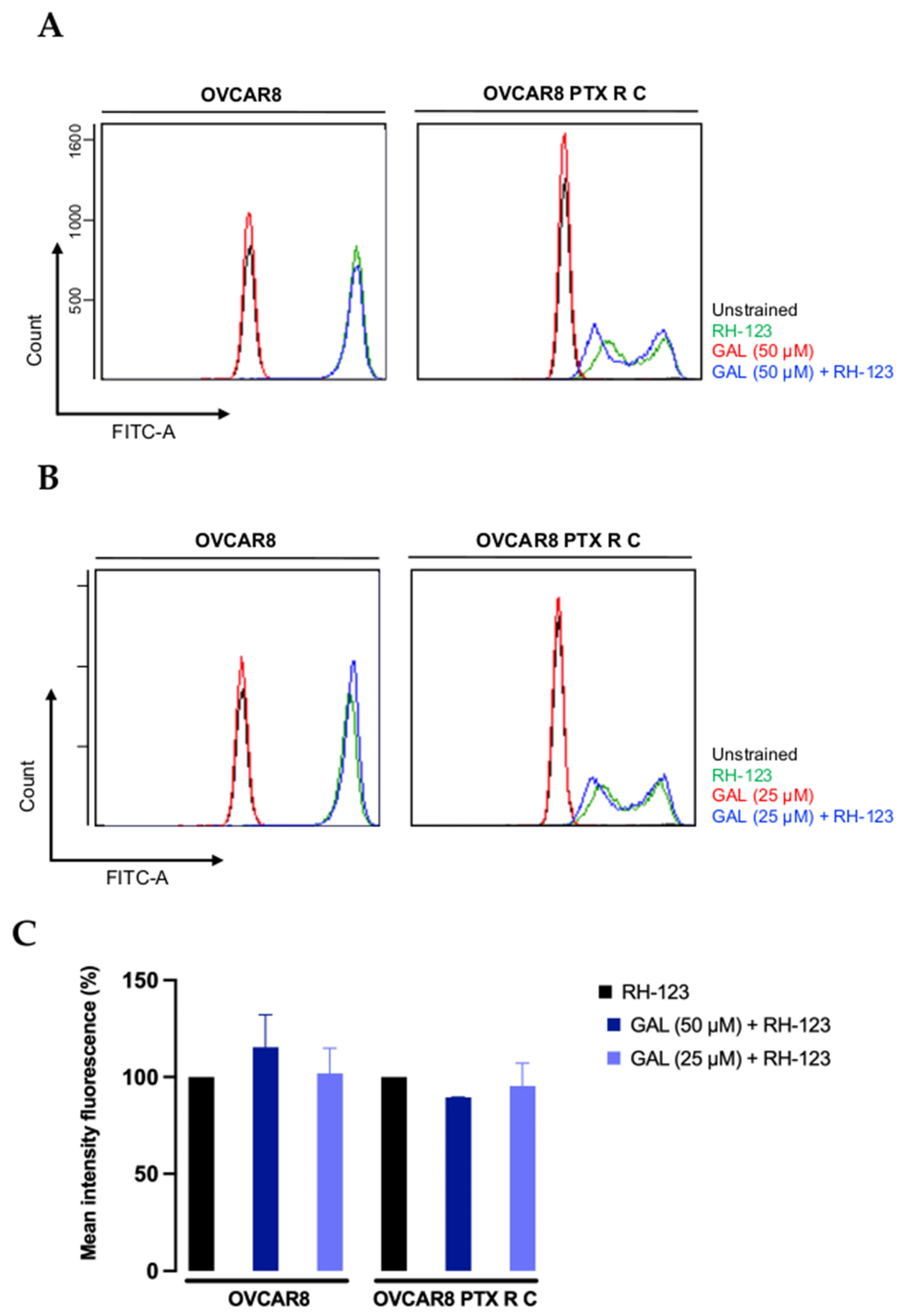Biomedicines 13 02852 g012 Biomedicines 13 02852 g012
