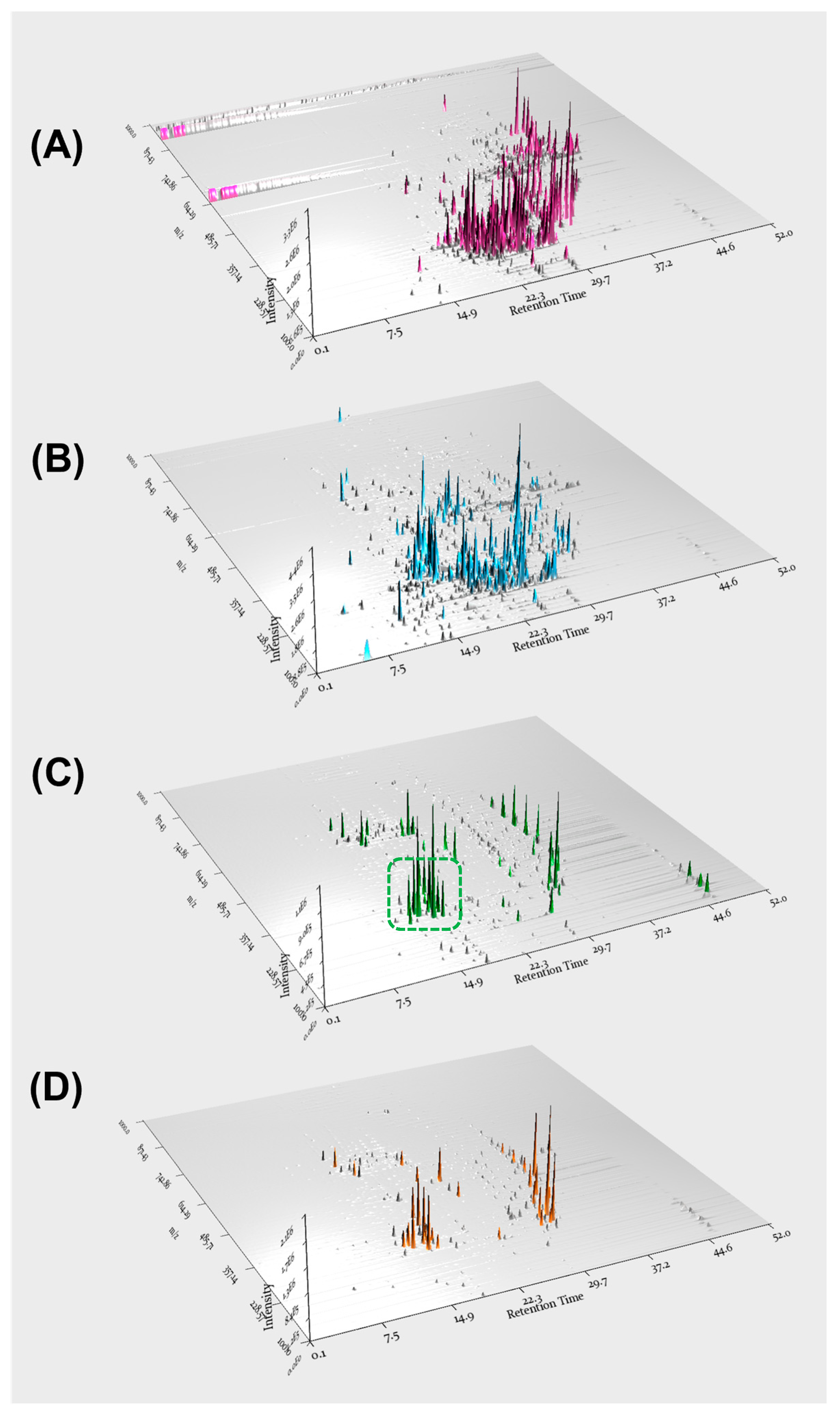 Biomedicines 13 02855 g003