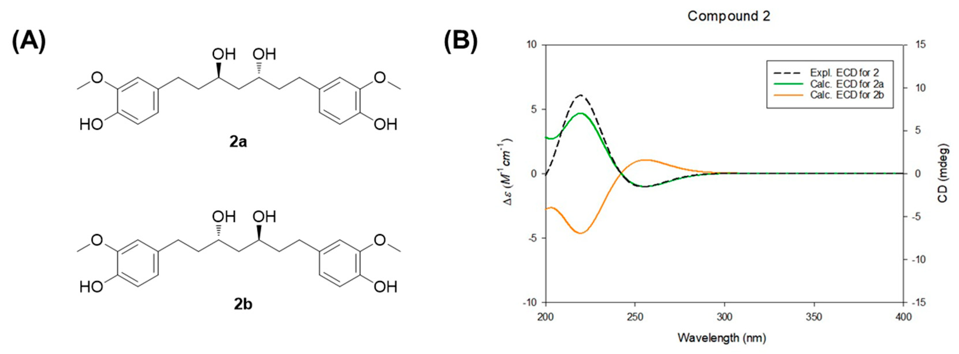 Biomedicines 13 02855 g005
