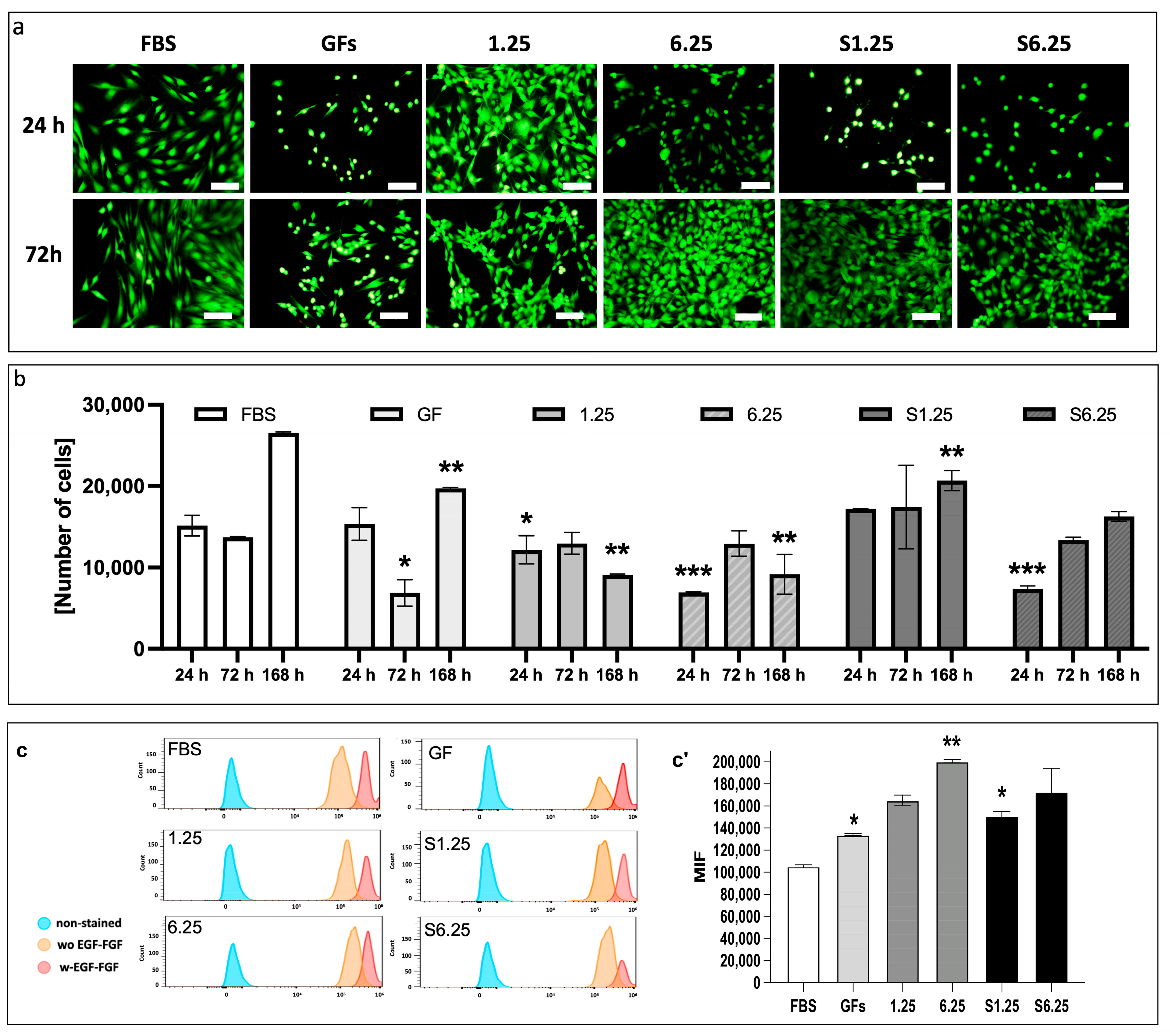 Biomedicines 13 02863 g003