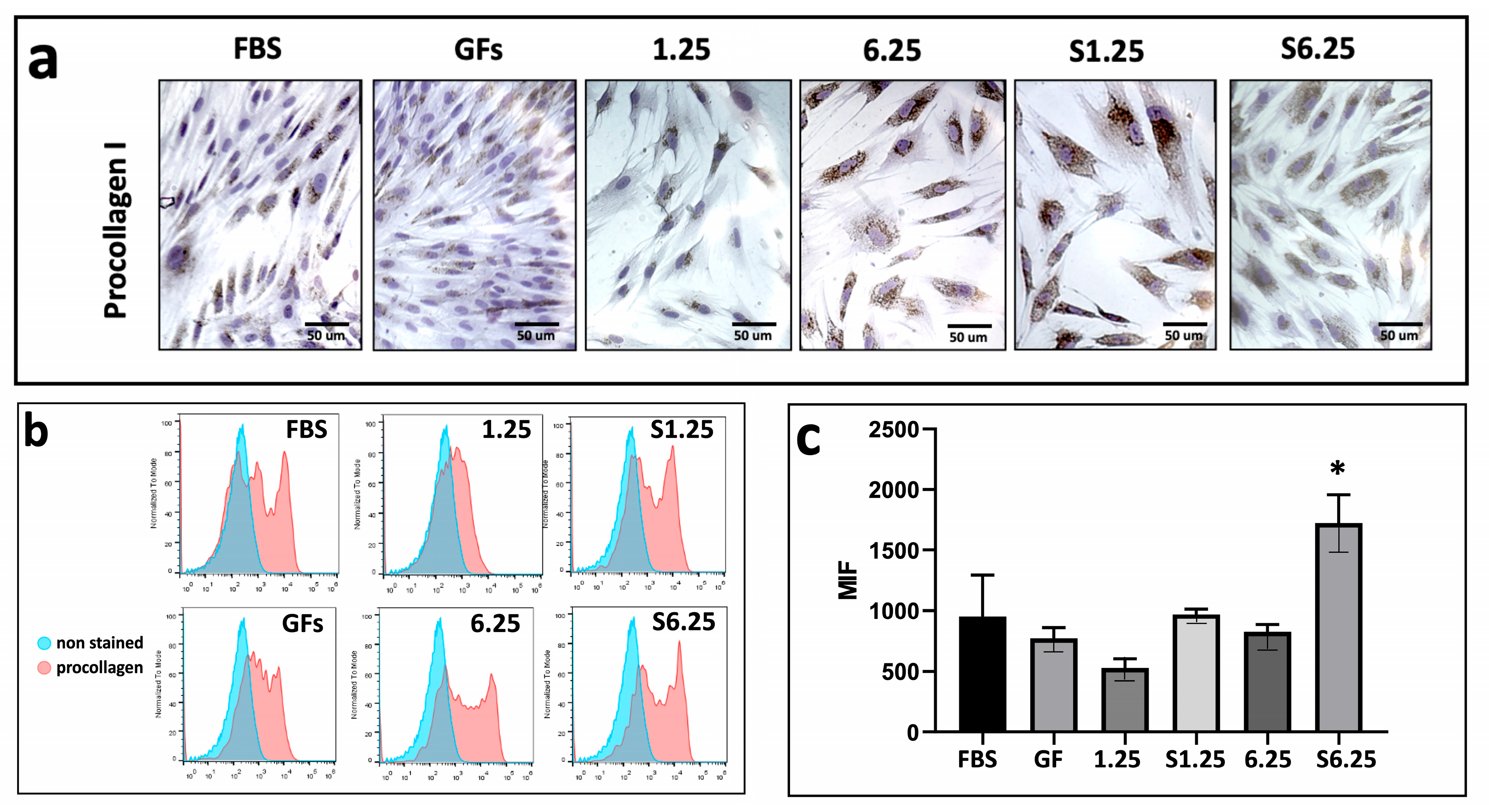 Biomedicines 13 02863 g005