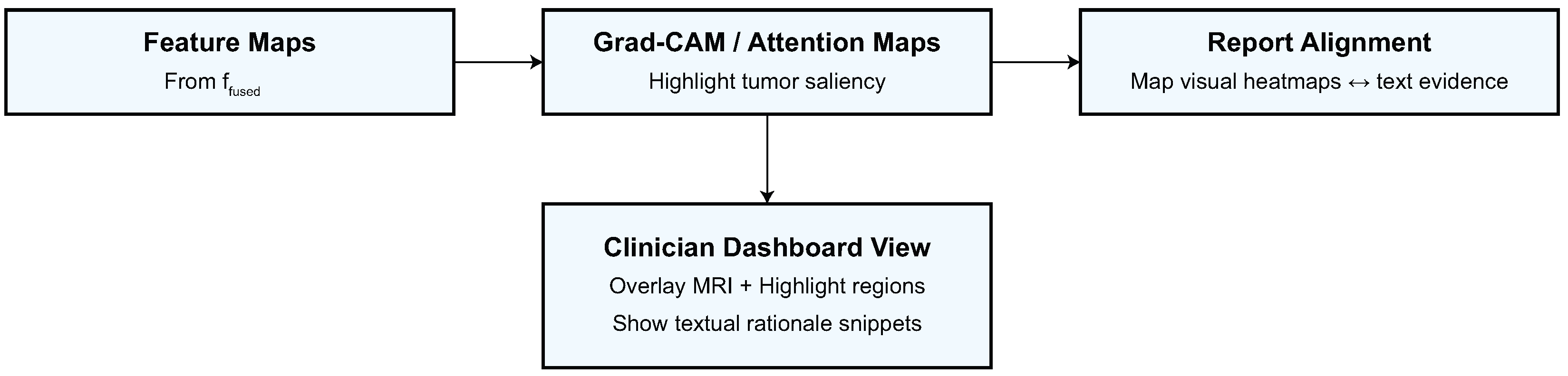 Biomedicines 13 02864 g005