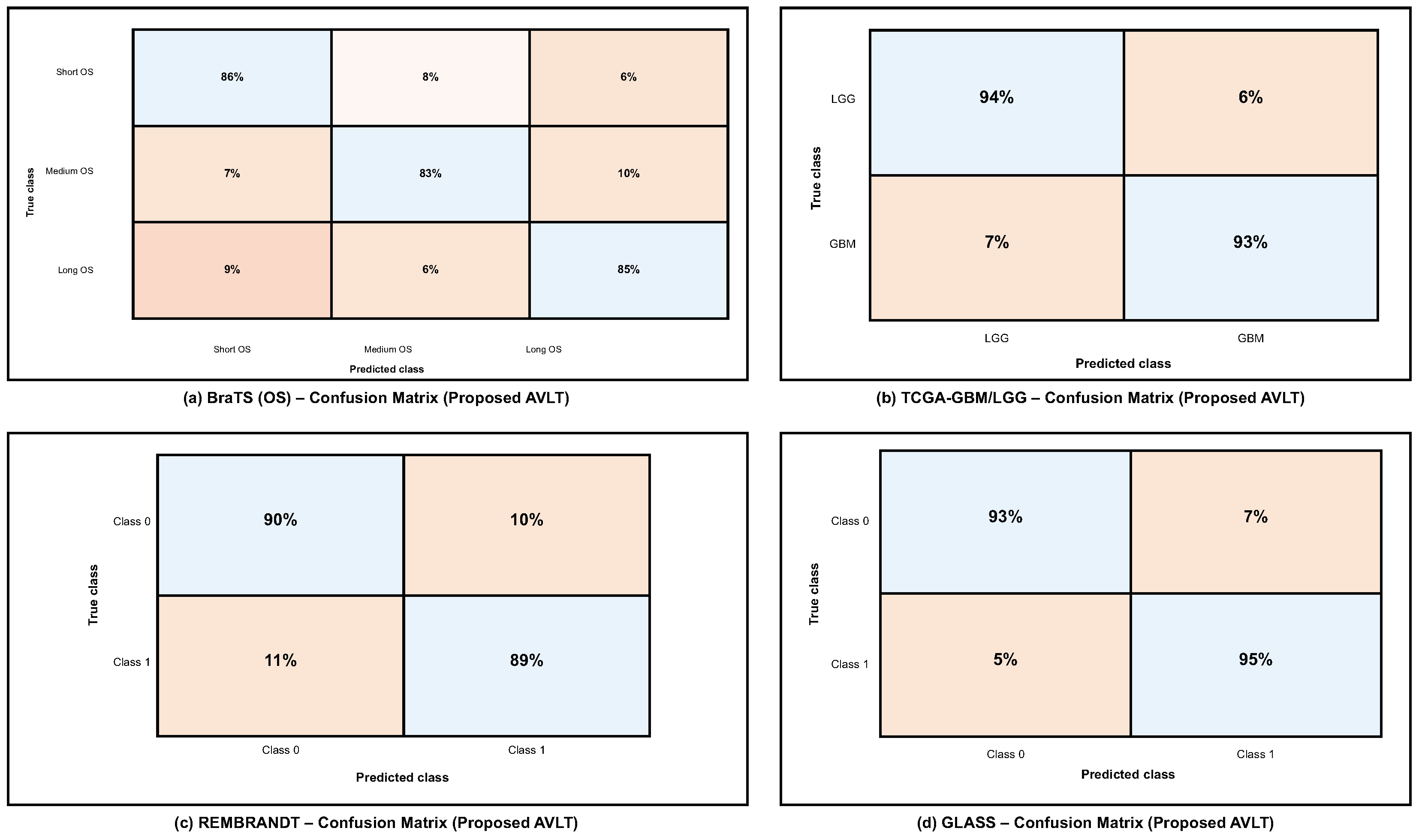 Biomedicines 13 02864 g006