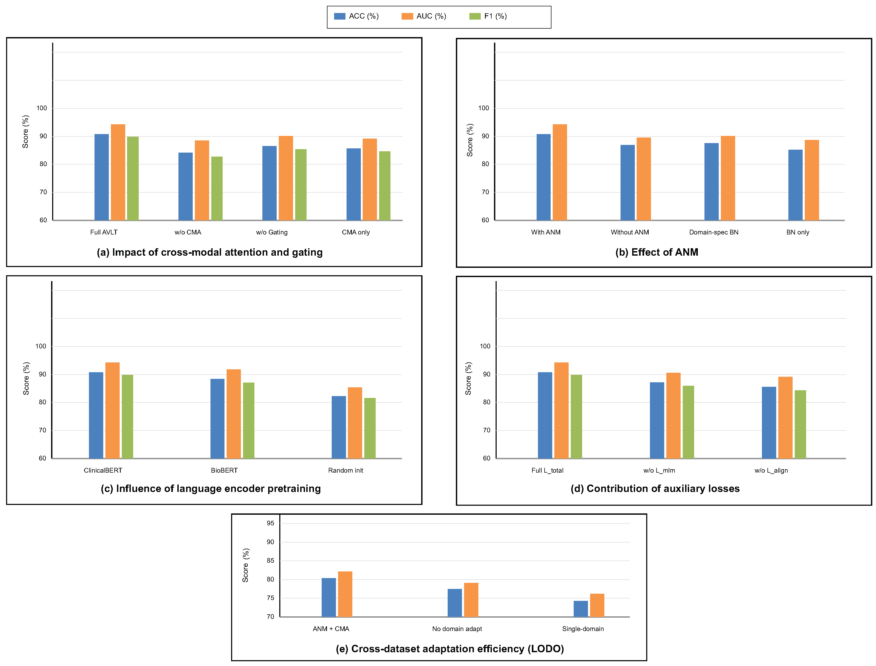 Biomedicines 13 02864 g007